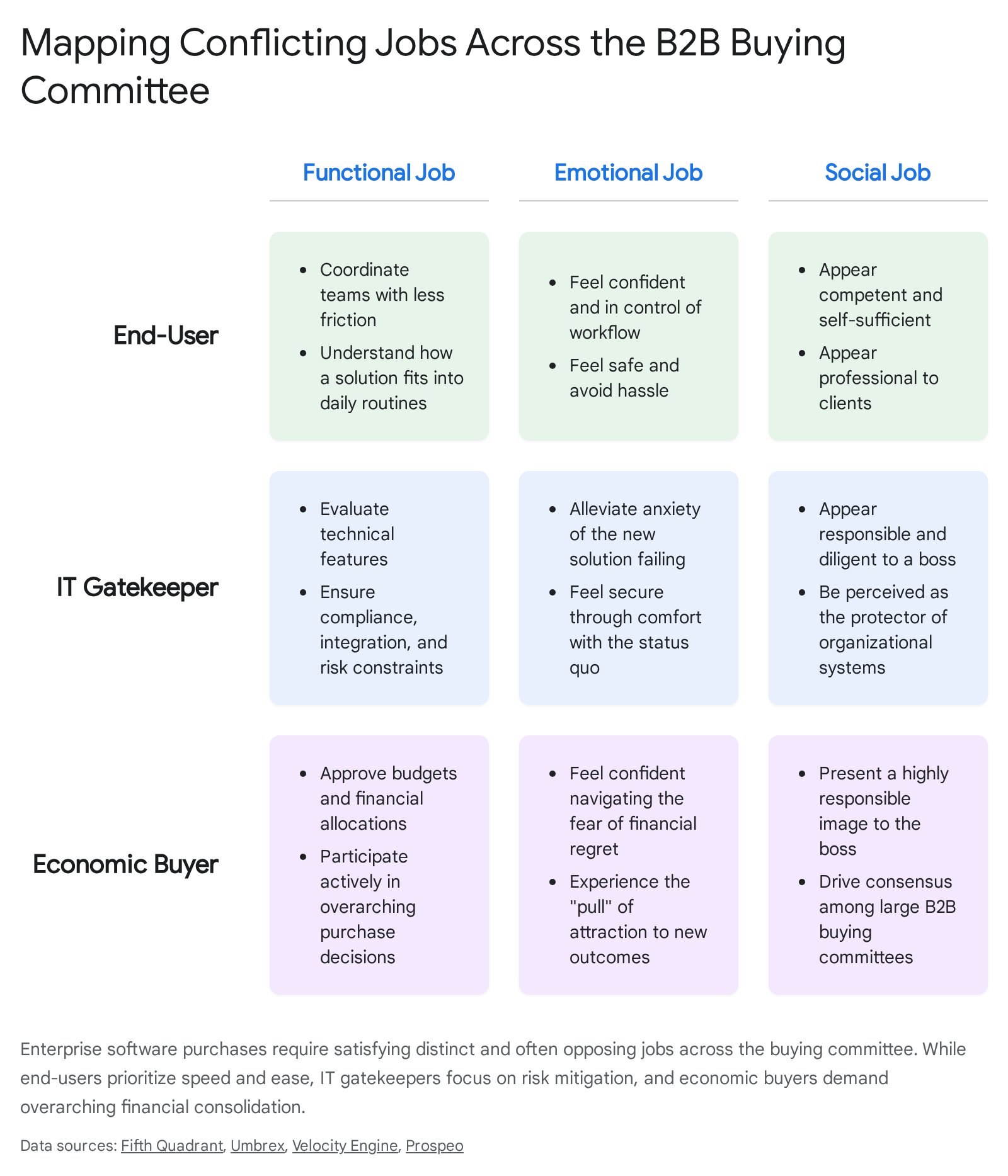 Research chart 1