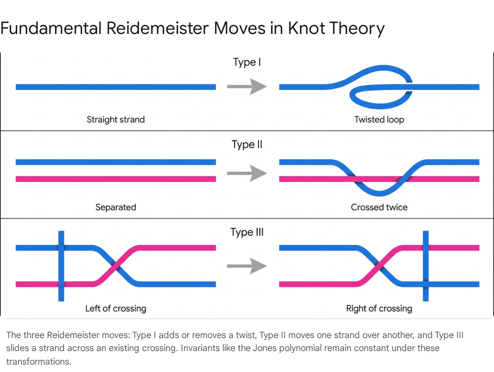 Research chart 1