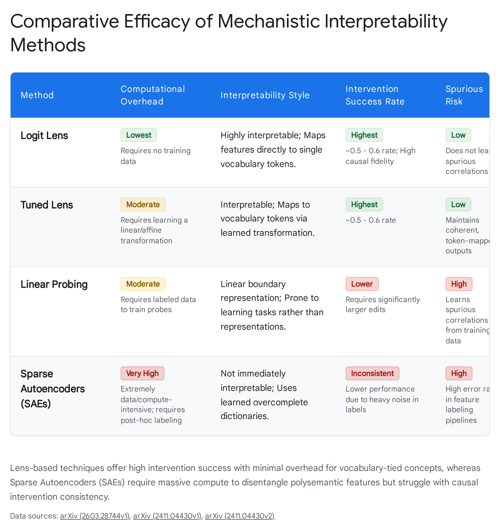 Research chart 2