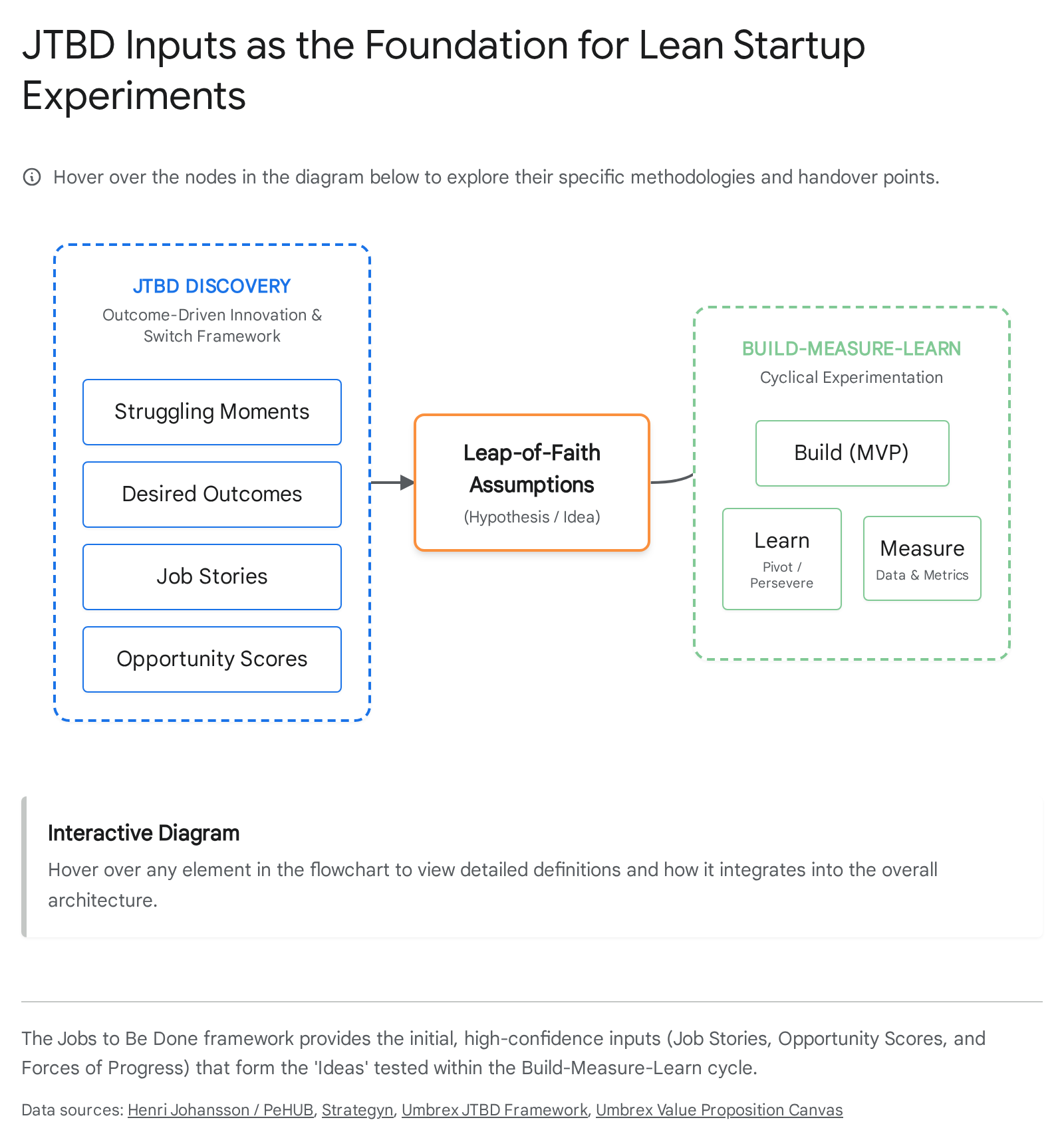 Research chart 1