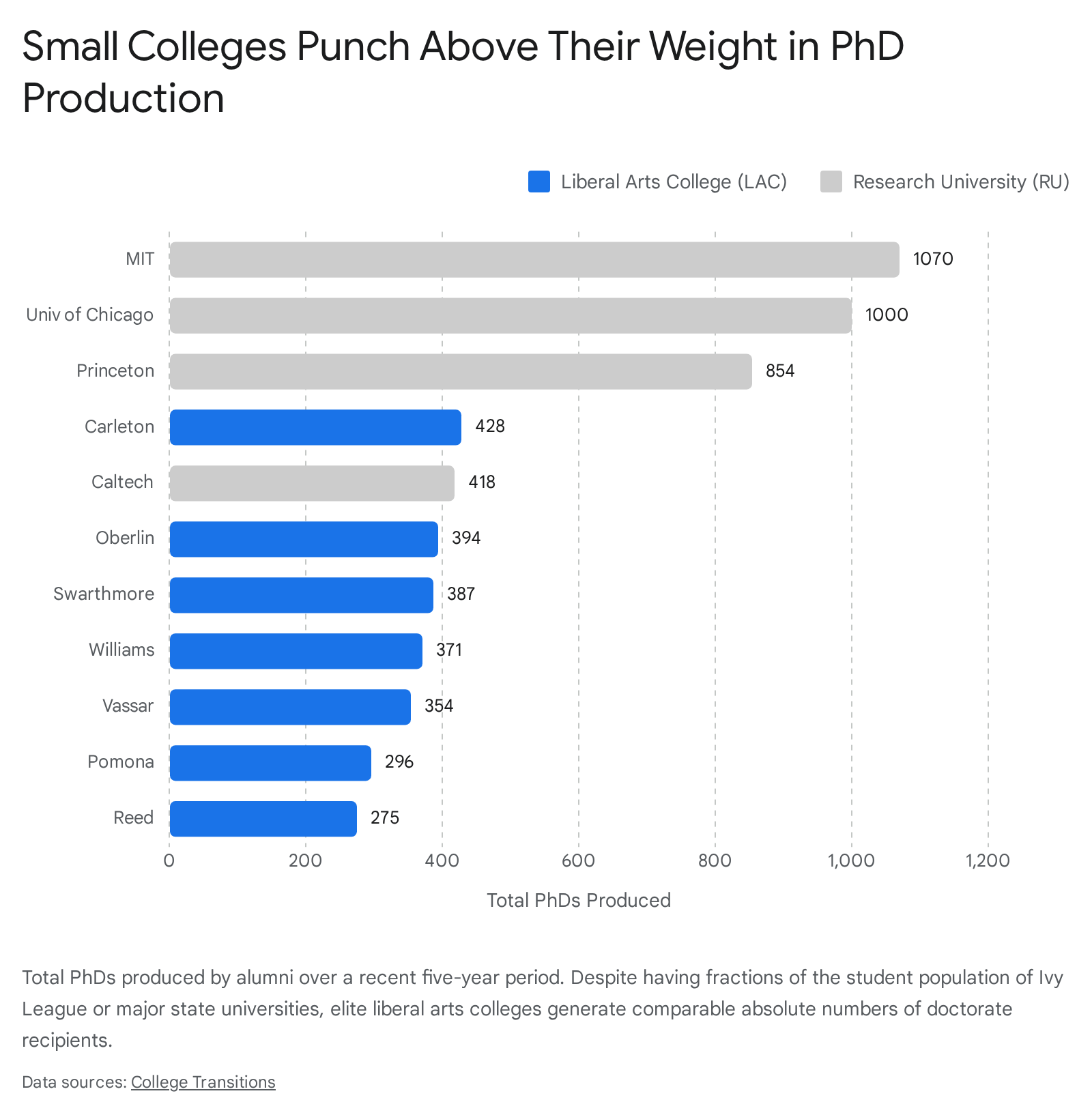 Research chart 1