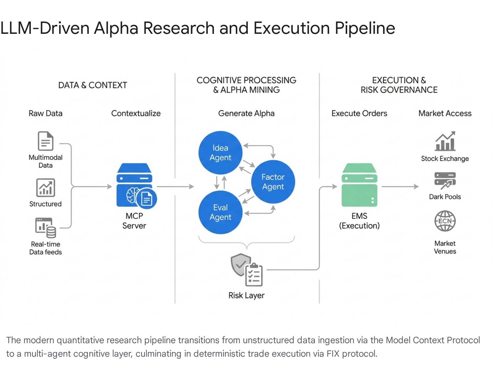 Research chart 1