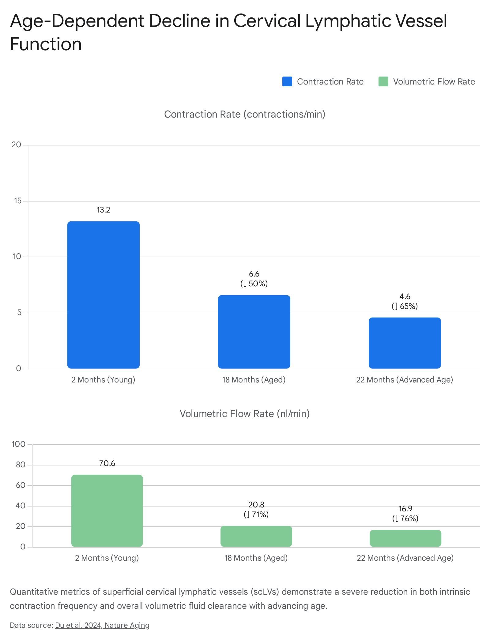 Research chart 1