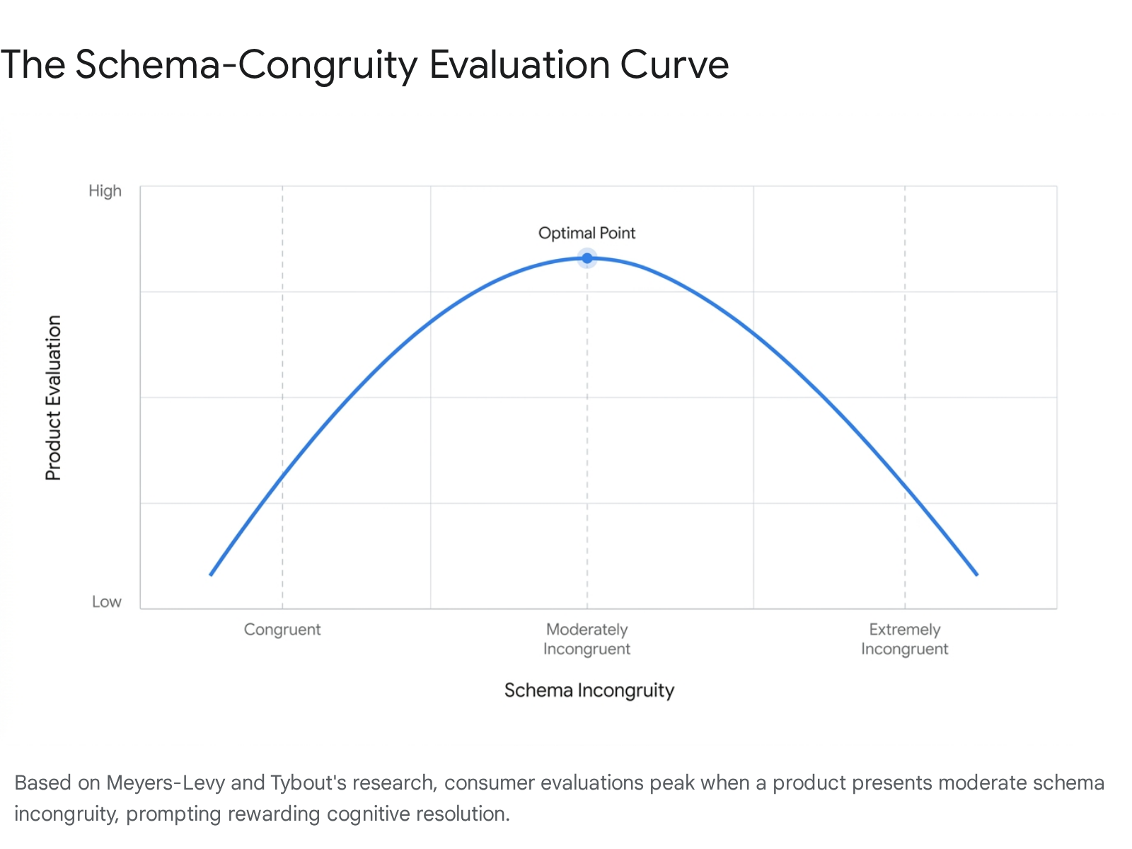 Research chart 1