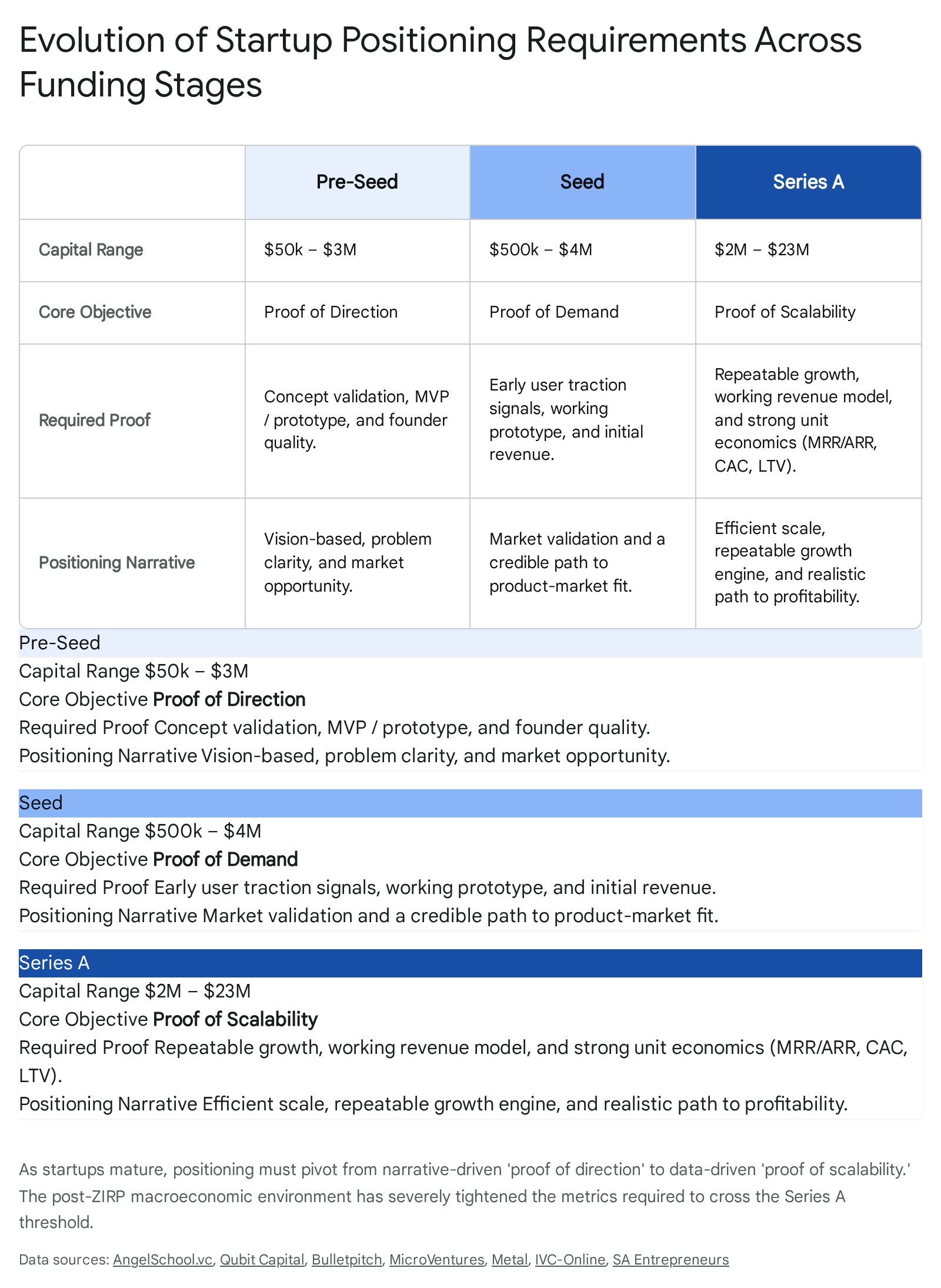 Research chart 1