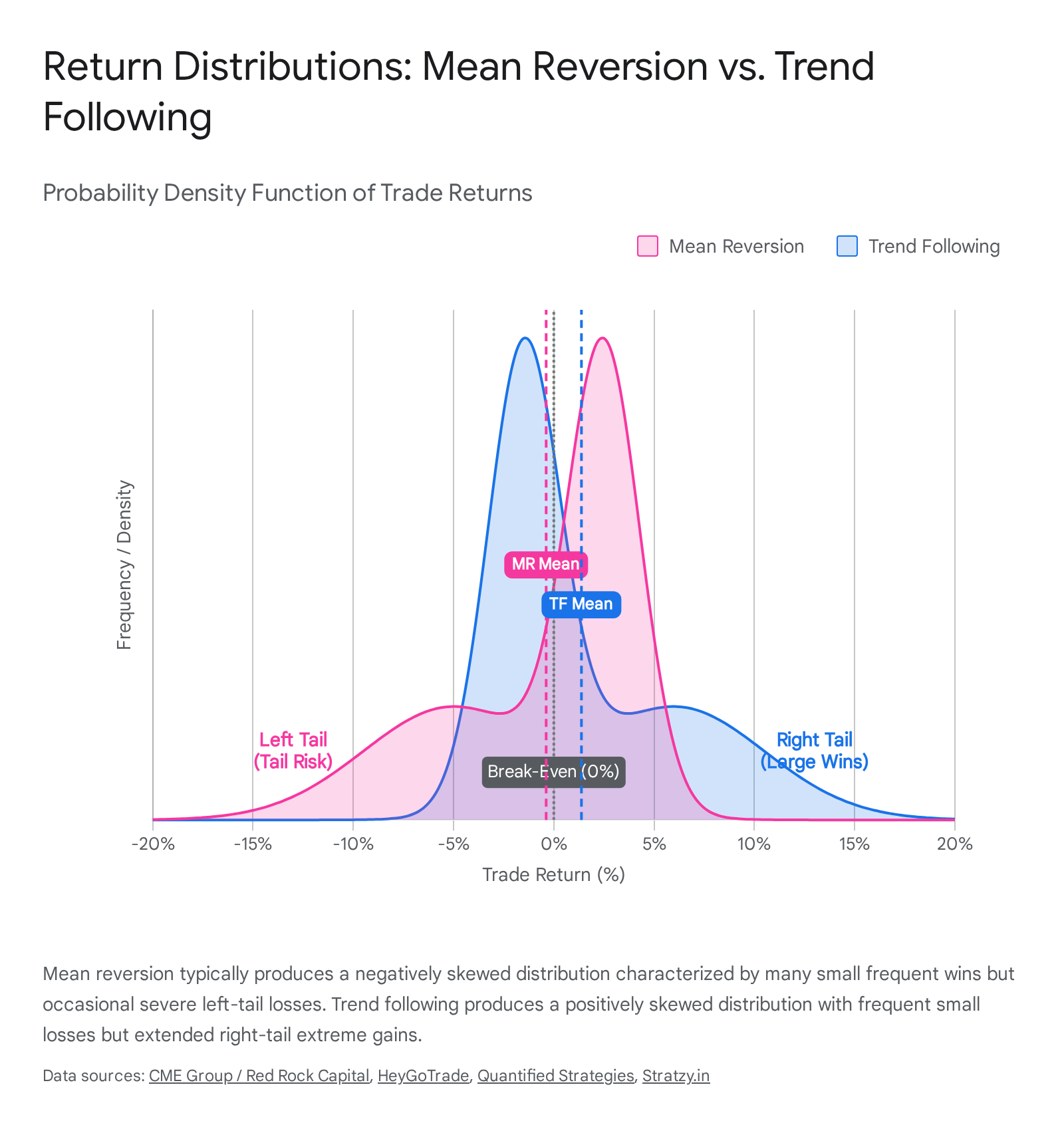 Research chart 1