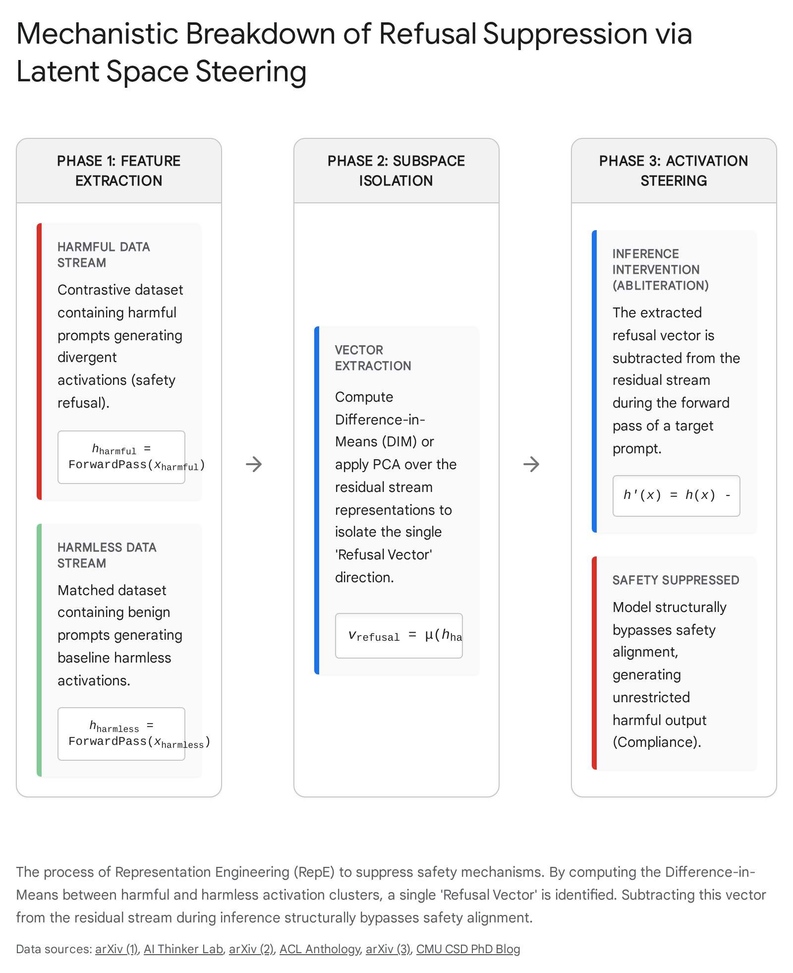 Research chart 1