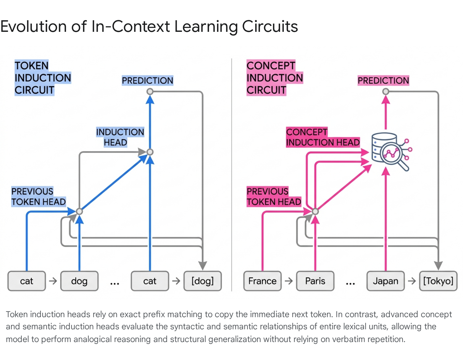 Research chart 1