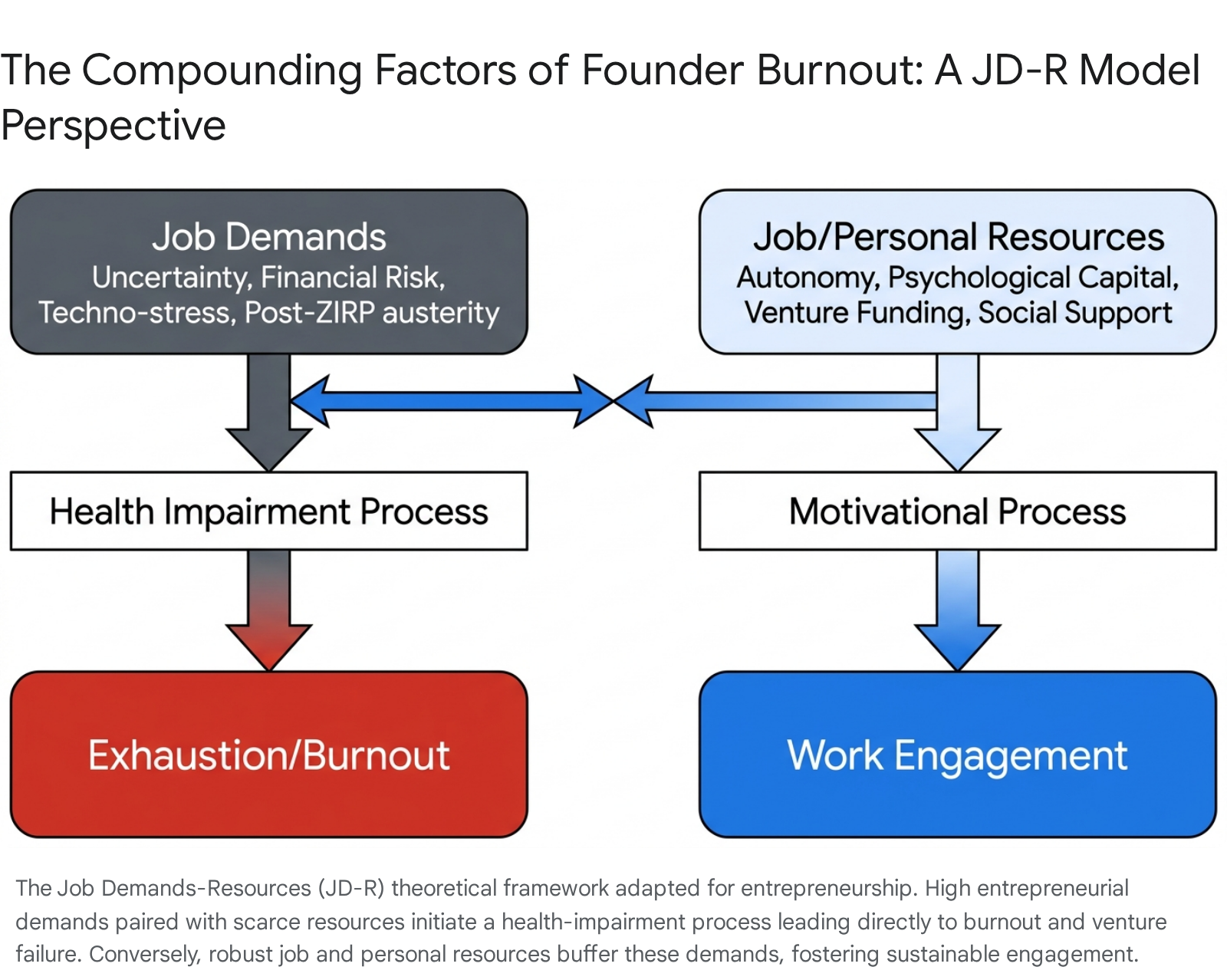 Research chart 1
