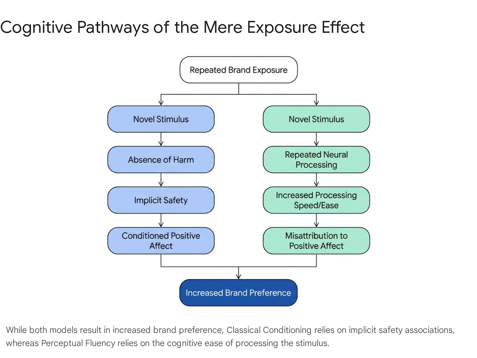Research chart 1
