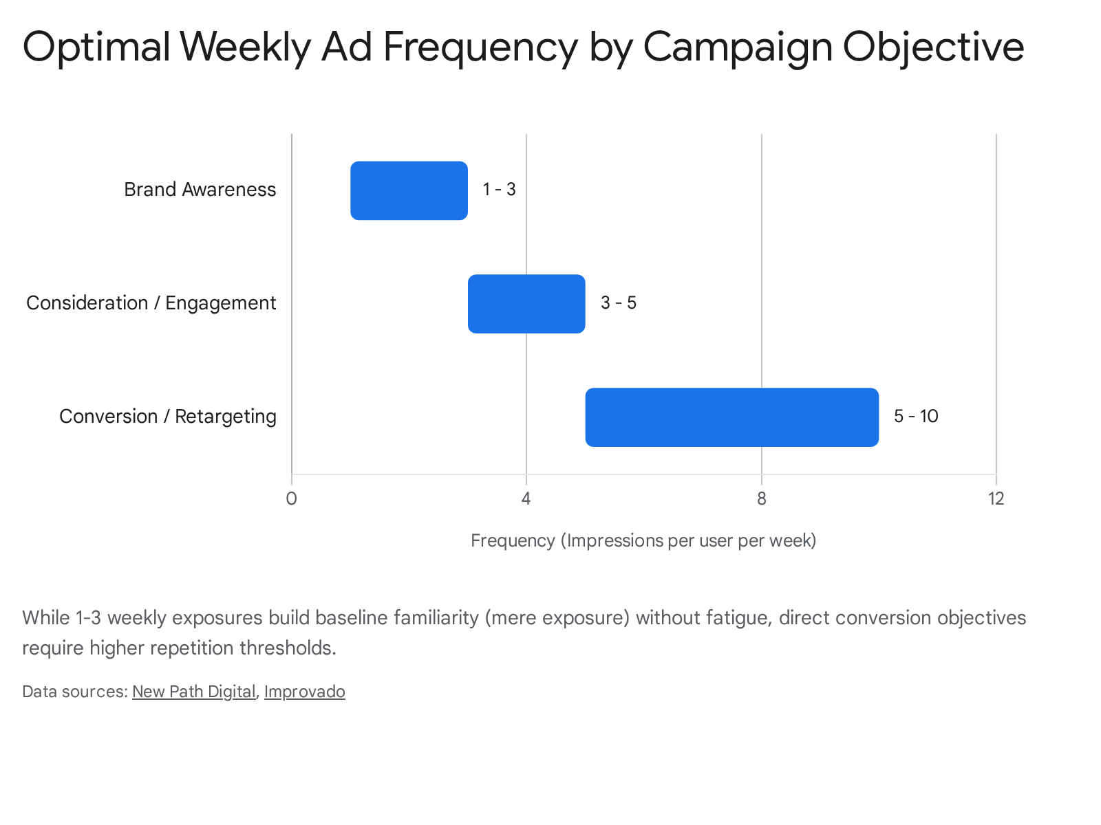 Research chart 2
