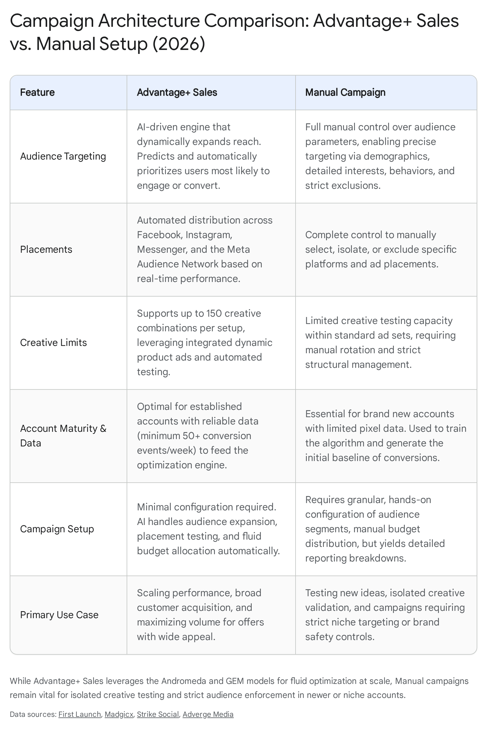 Research chart 1