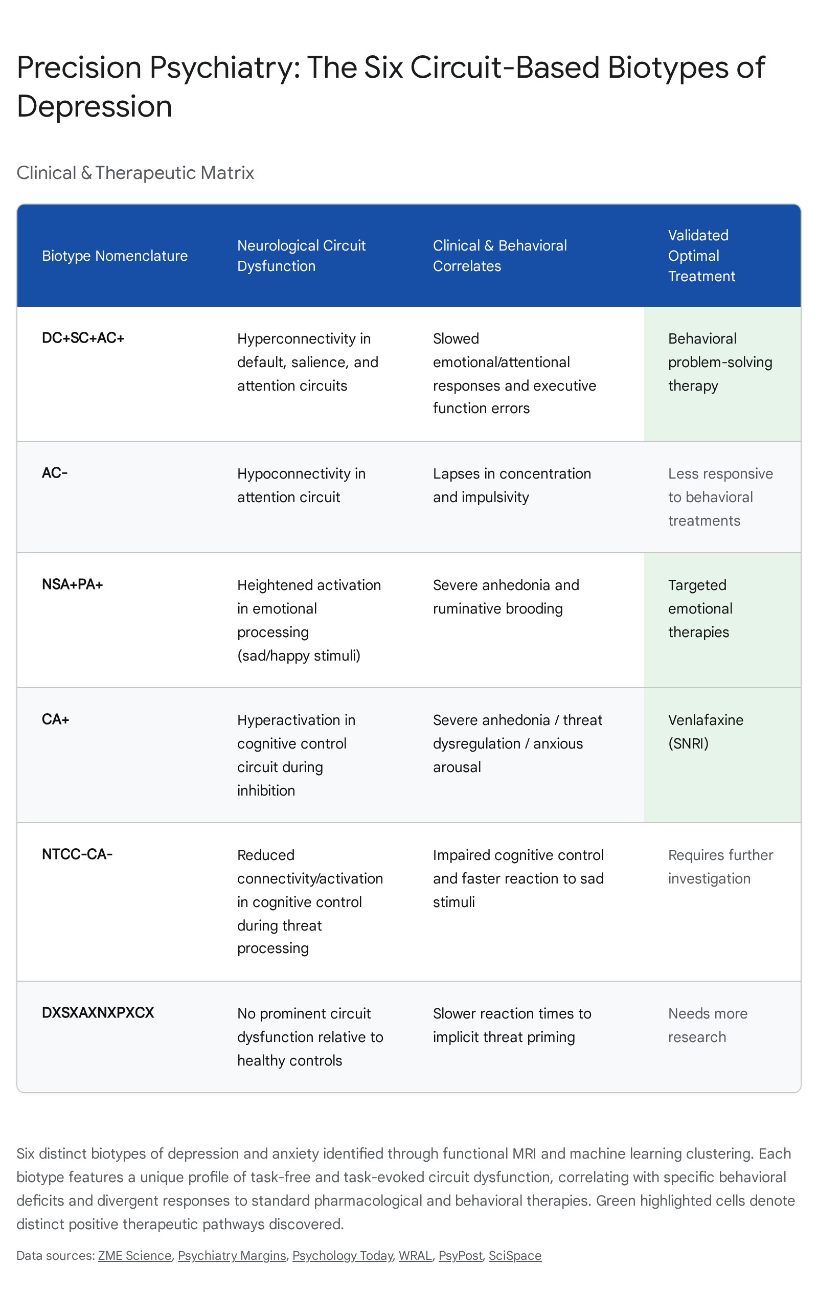 Research chart 1
