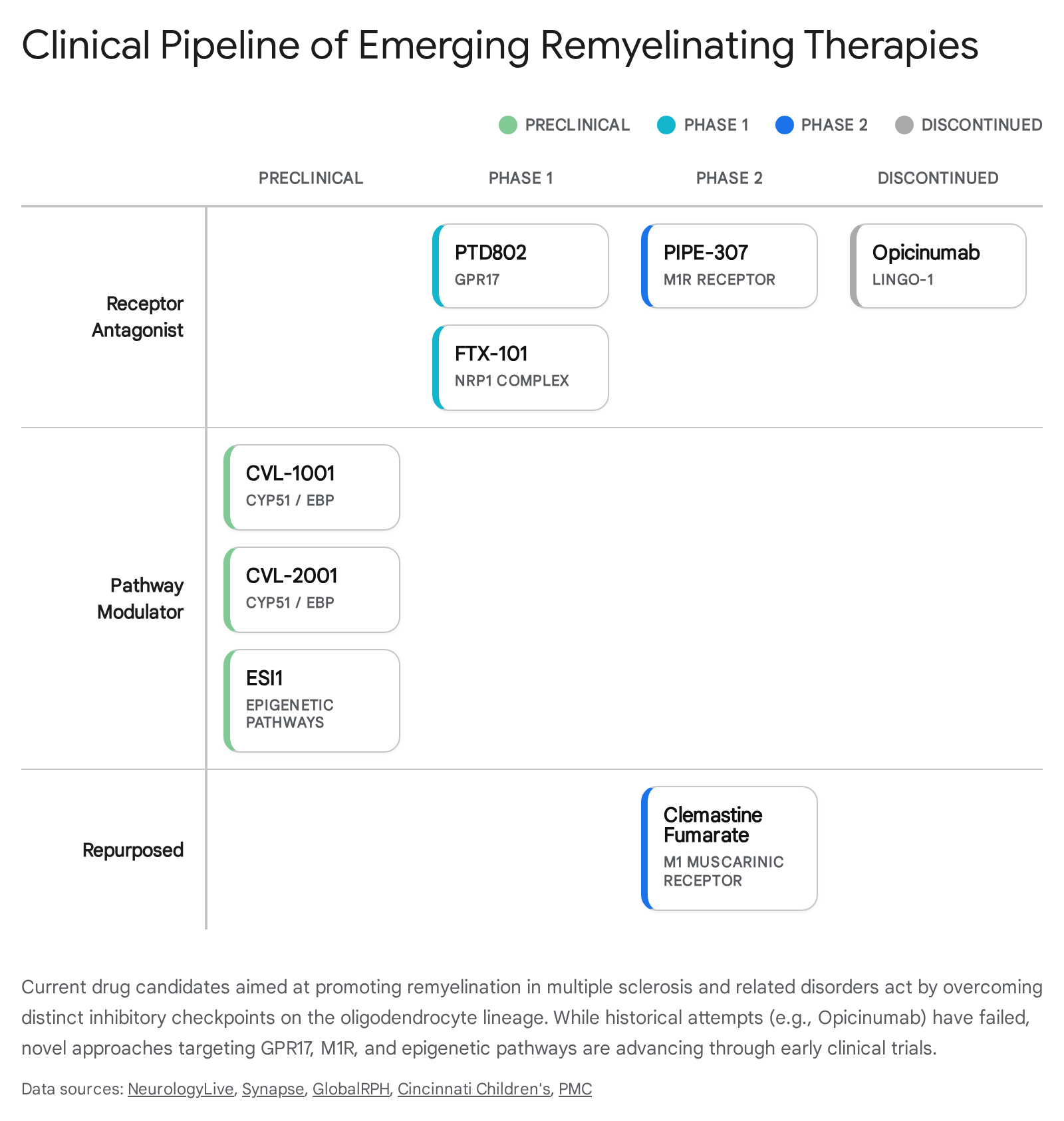 Research chart 2