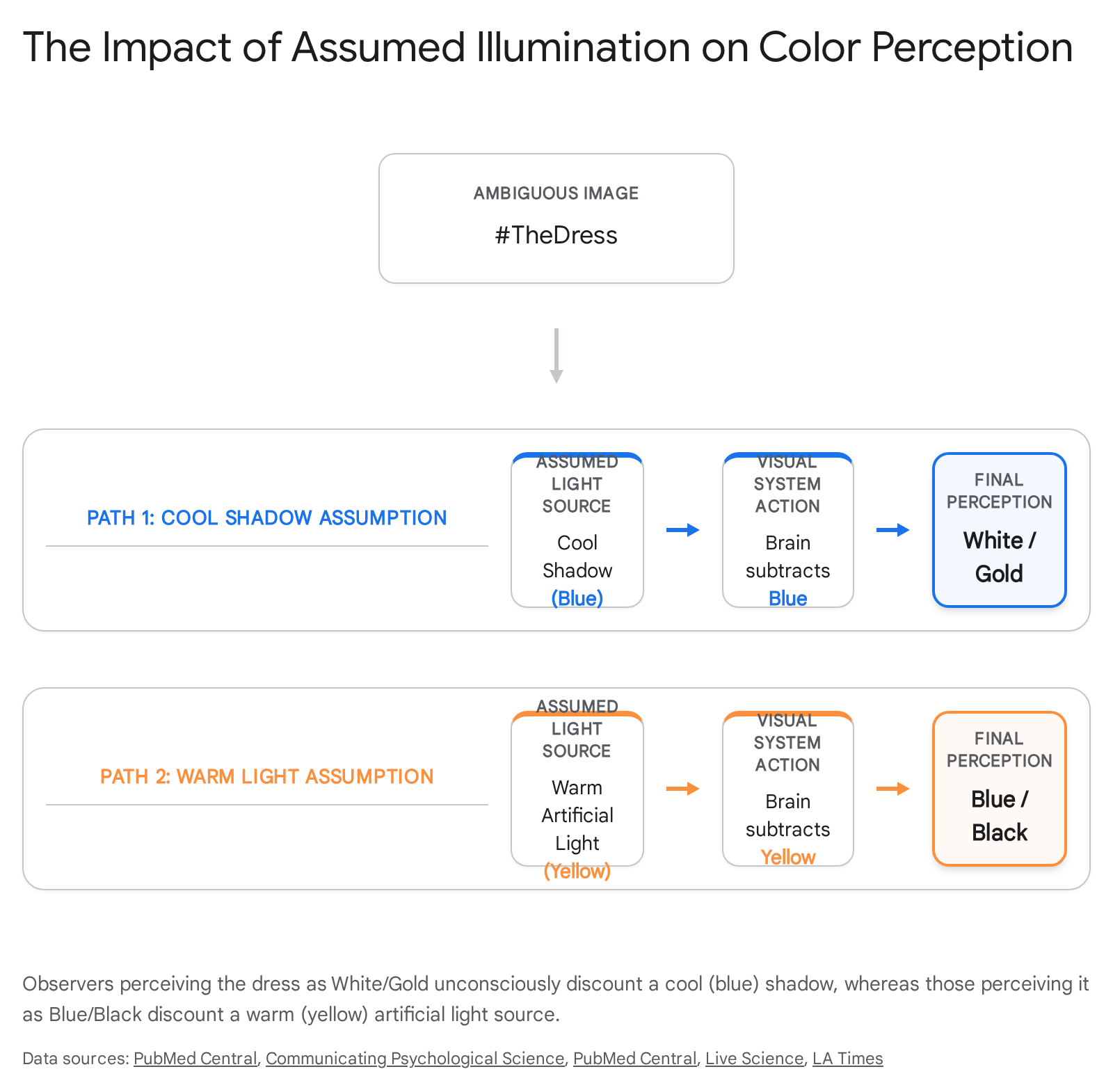 Research chart 1