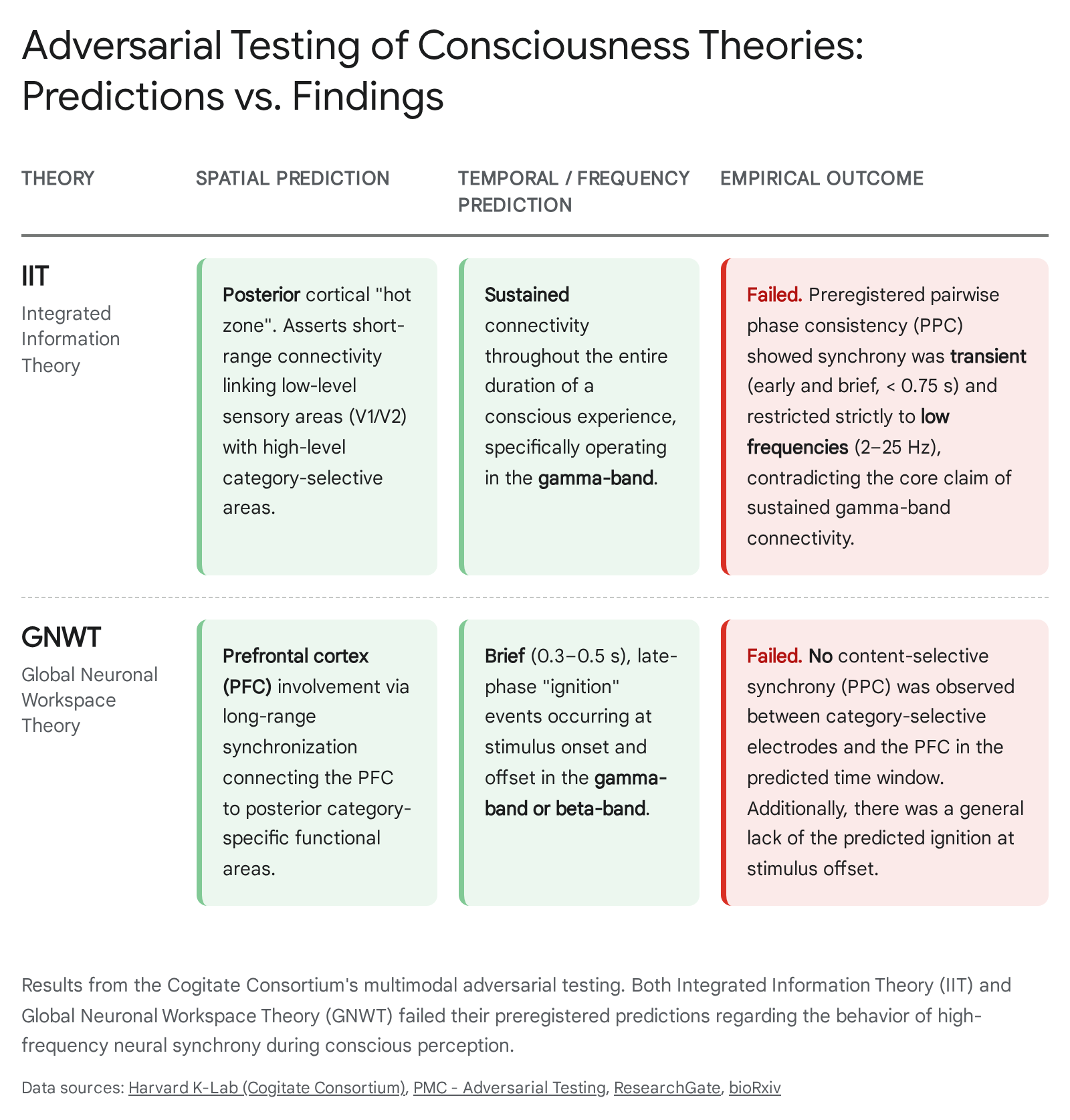 Research chart 2