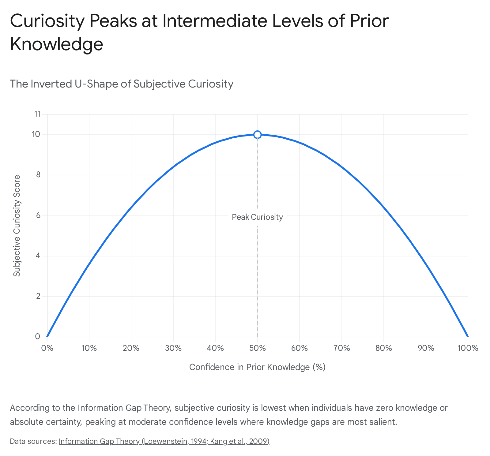 Research chart 1