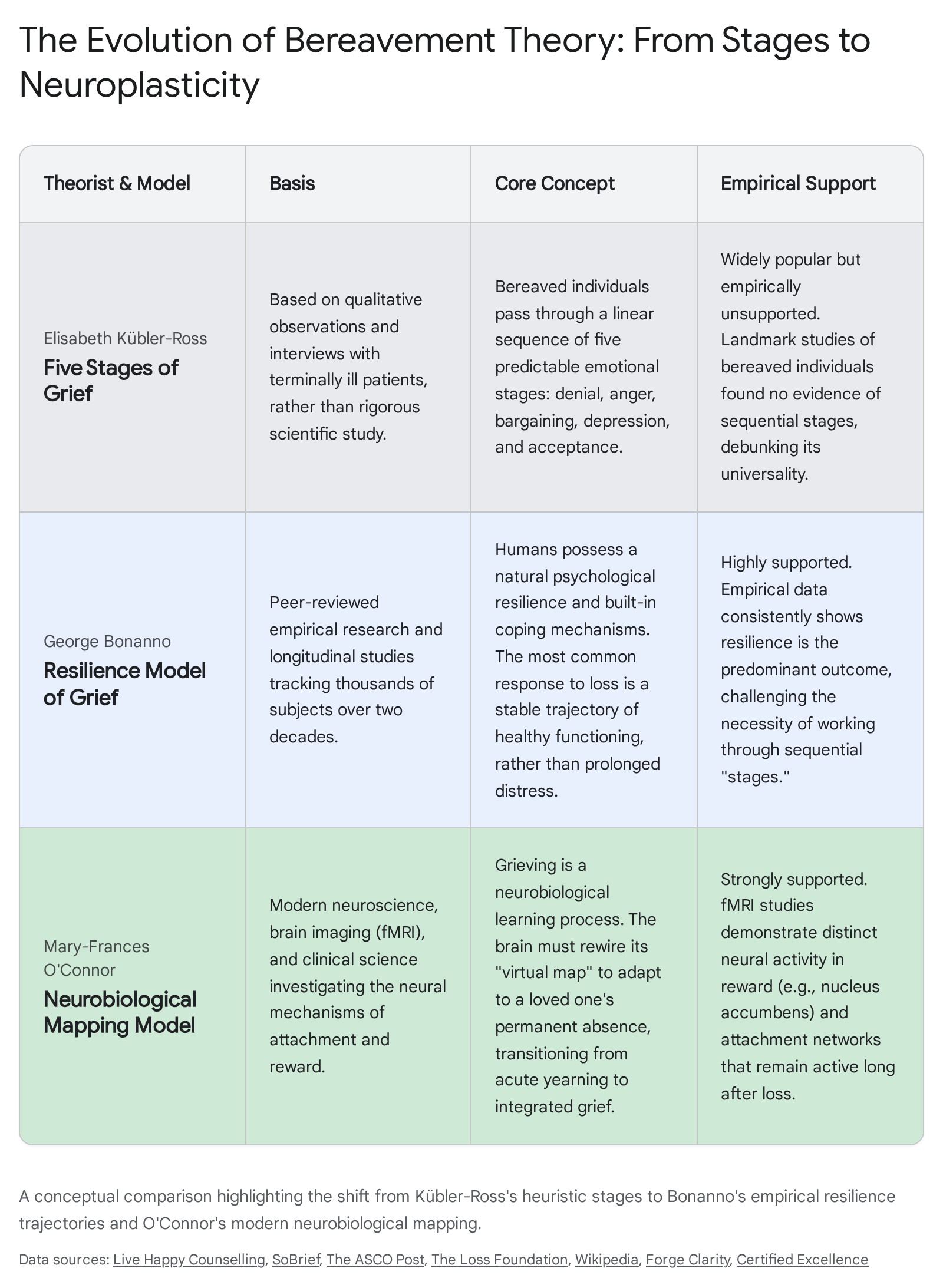 Research chart 1