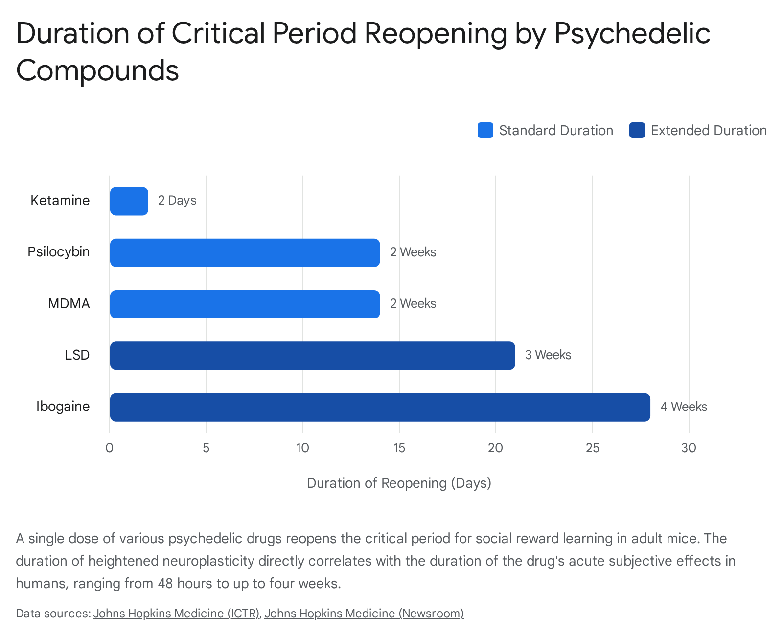 Research chart 2