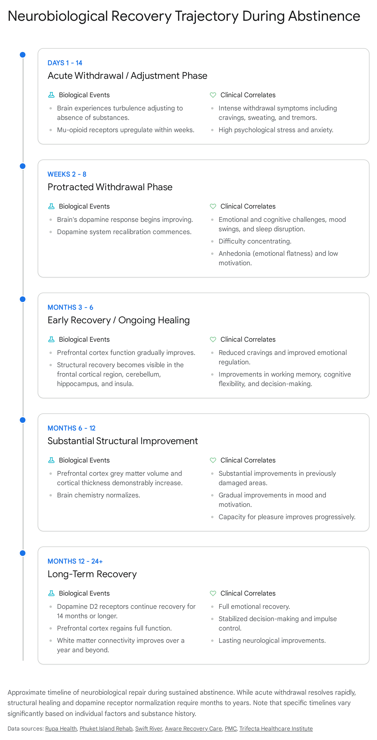Research chart 2