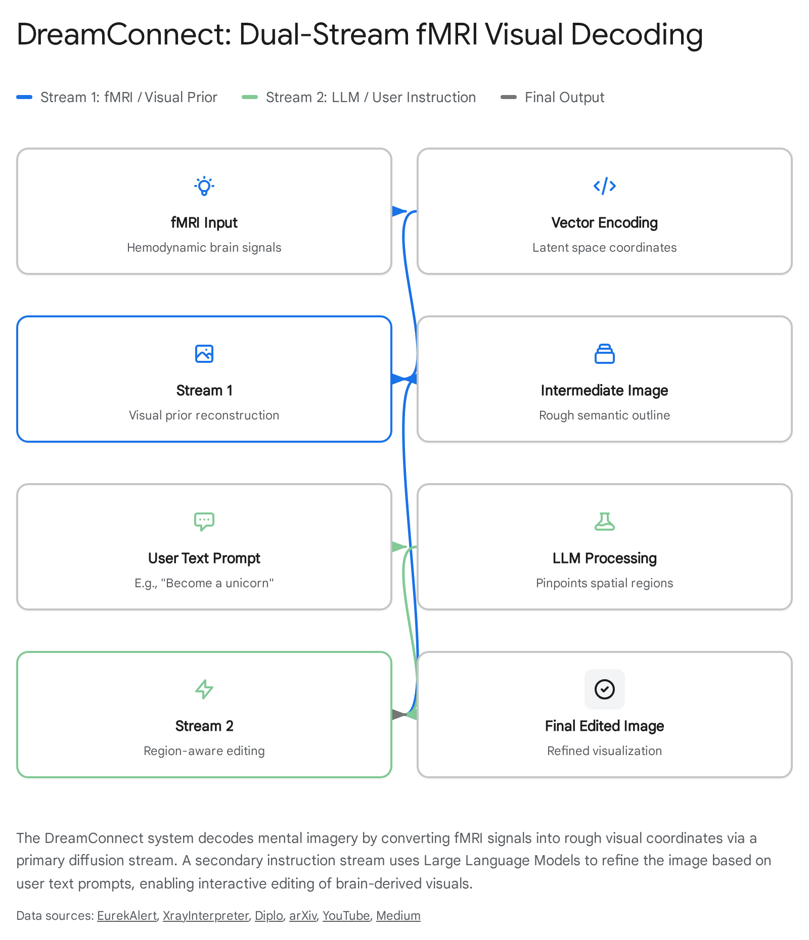 Research chart 1