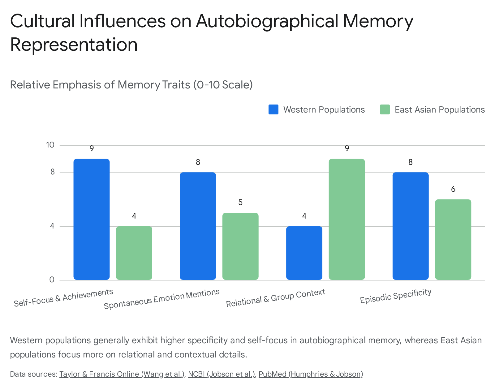 Research chart 1