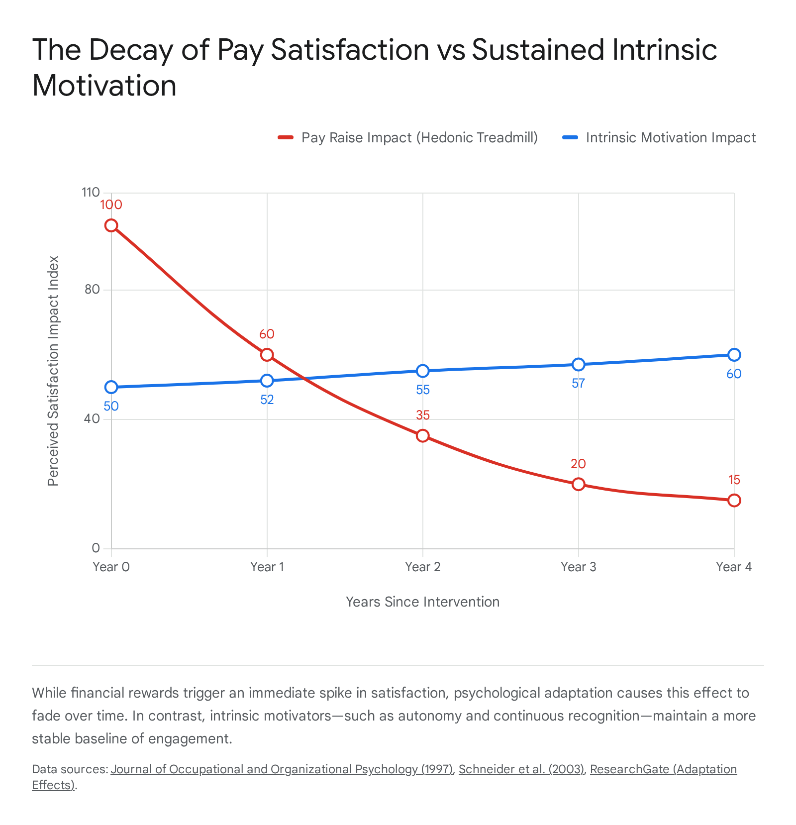 Research chart 1