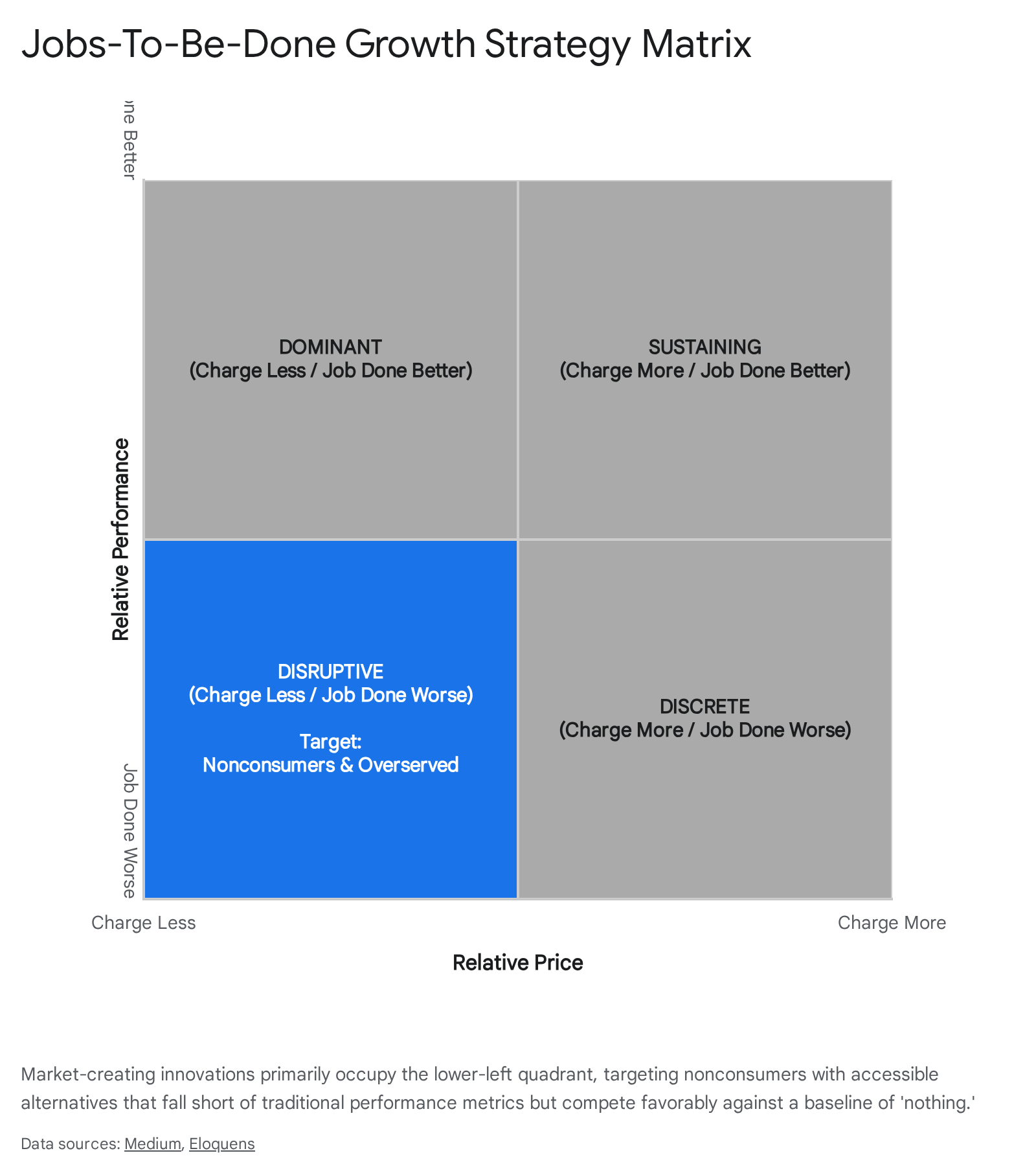 Research chart 1