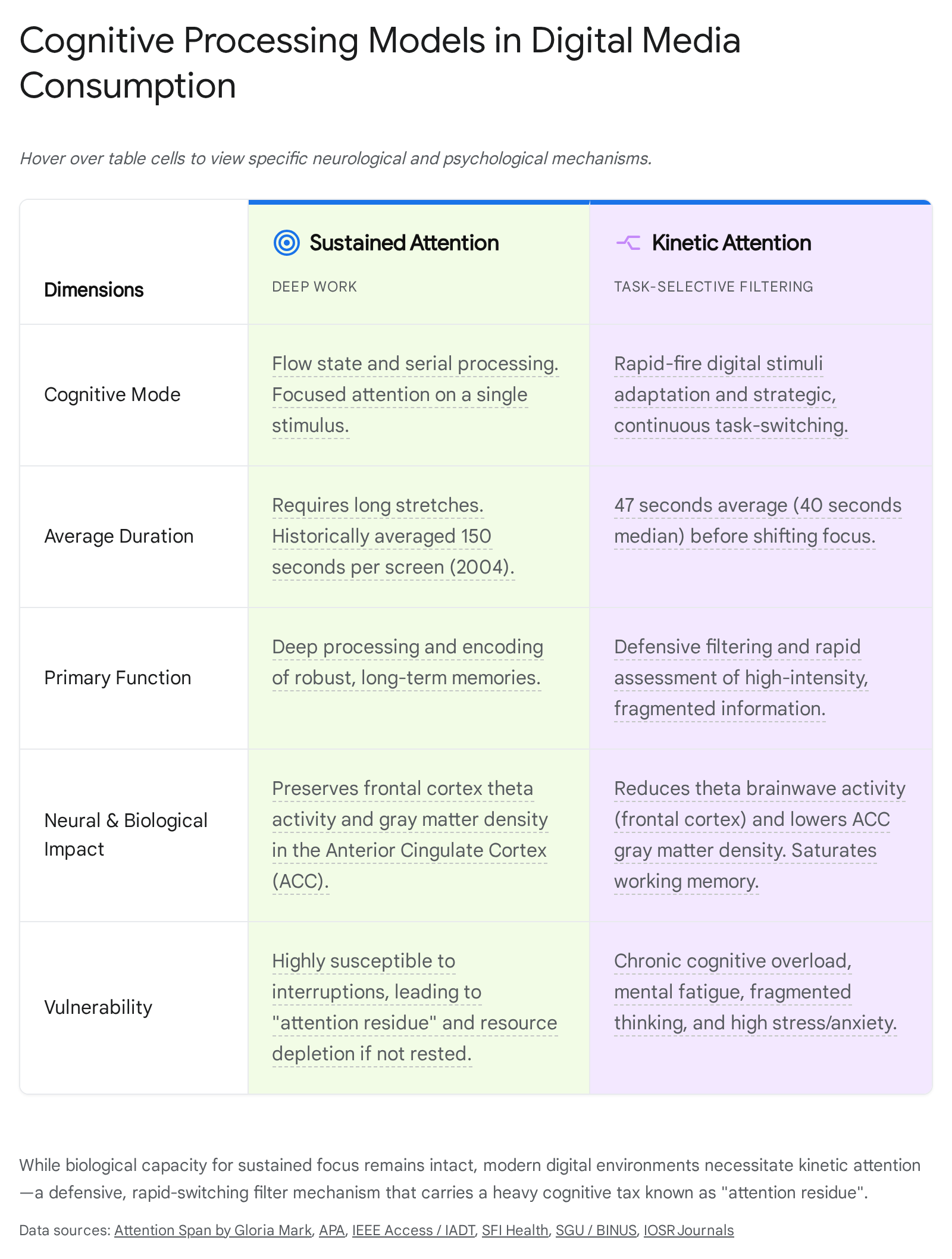 Research chart 1