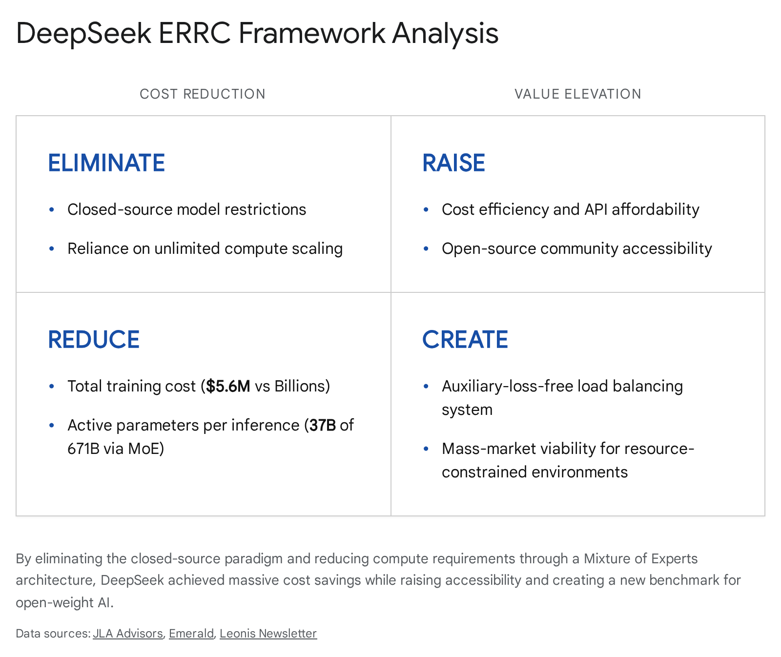 Research chart 2