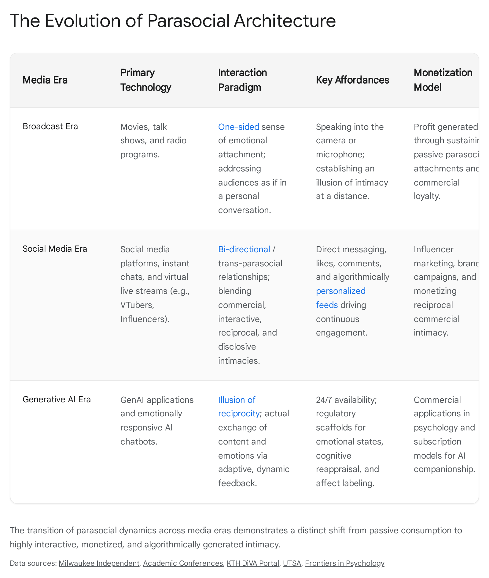 Research chart 1