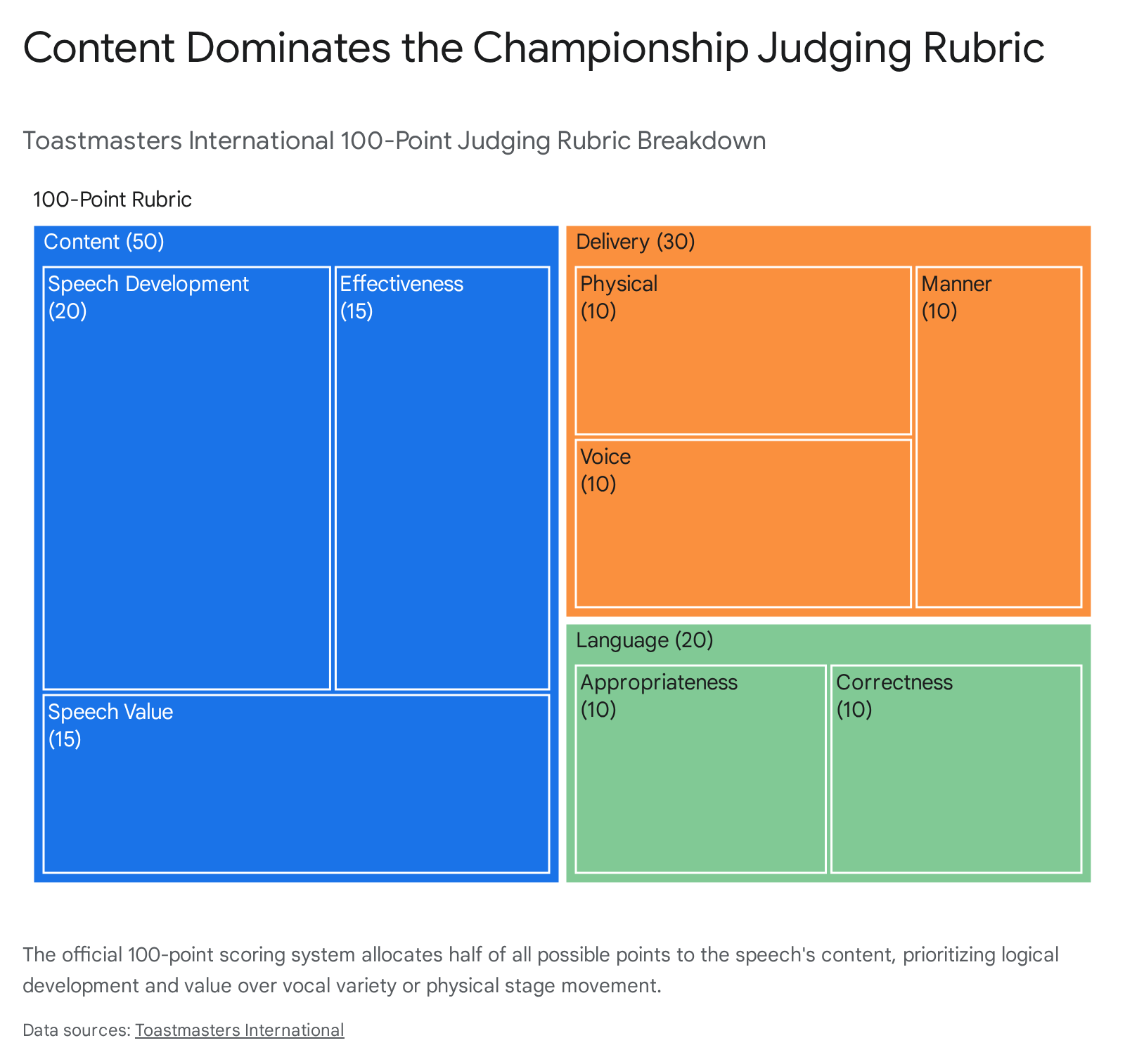 Research chart 1