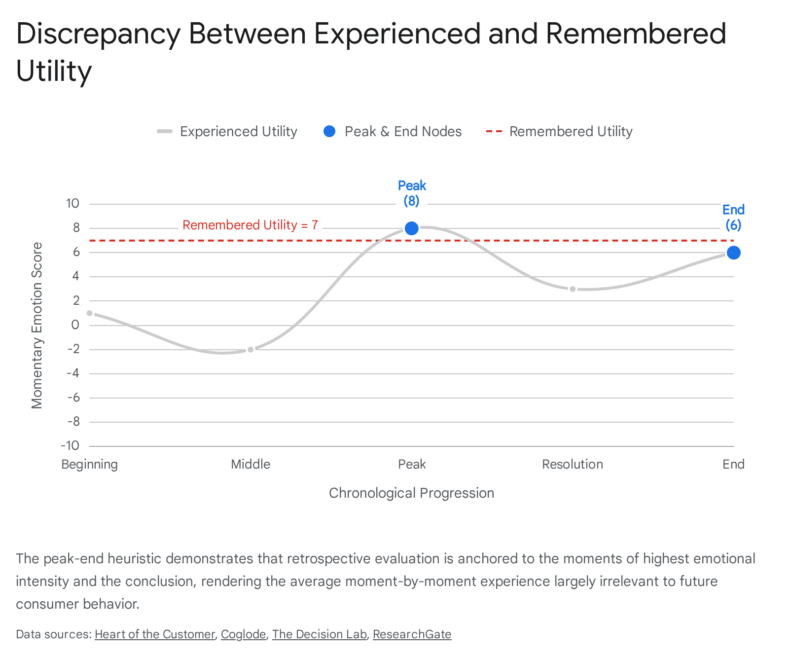 Research chart 1