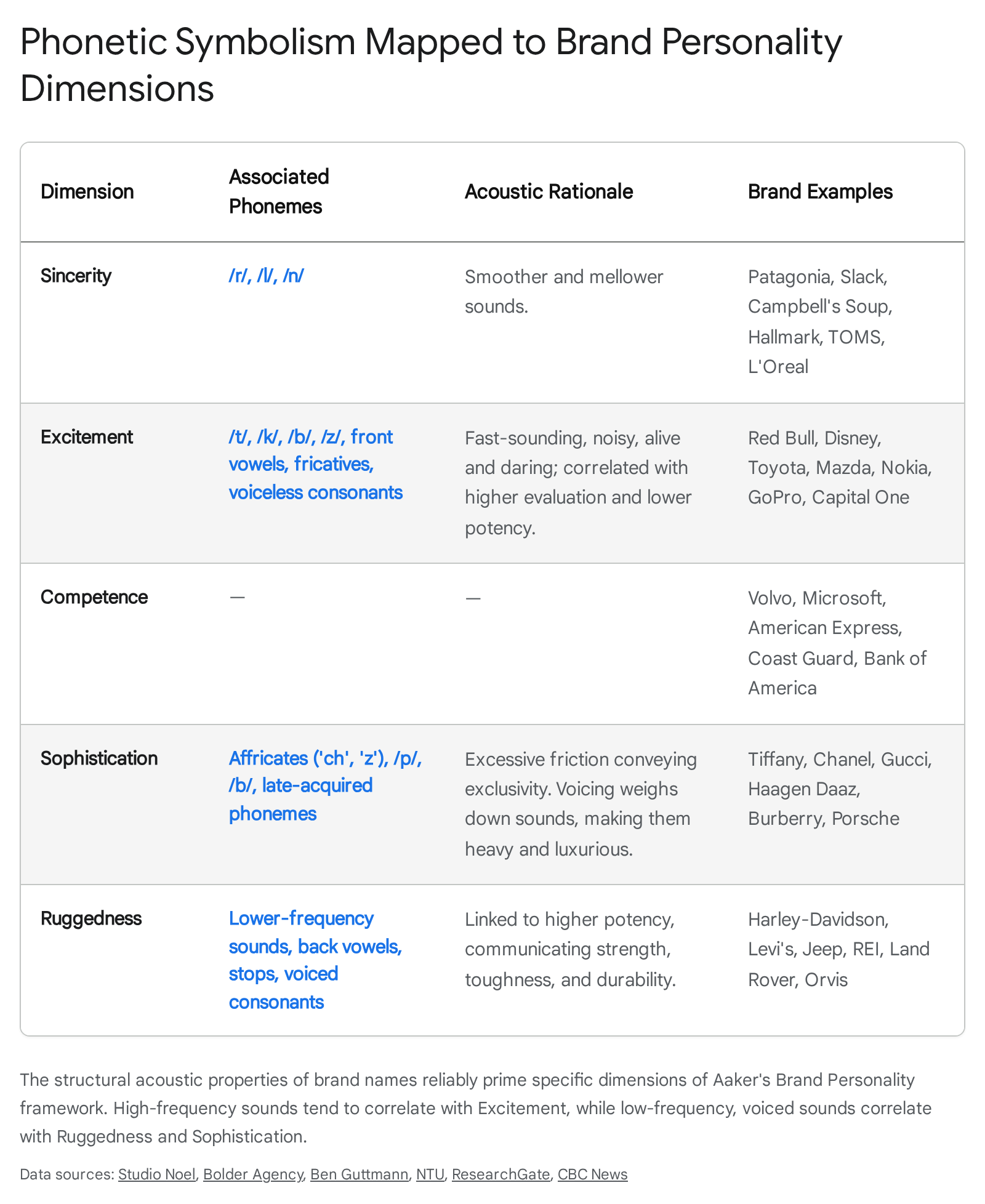 Research chart 2