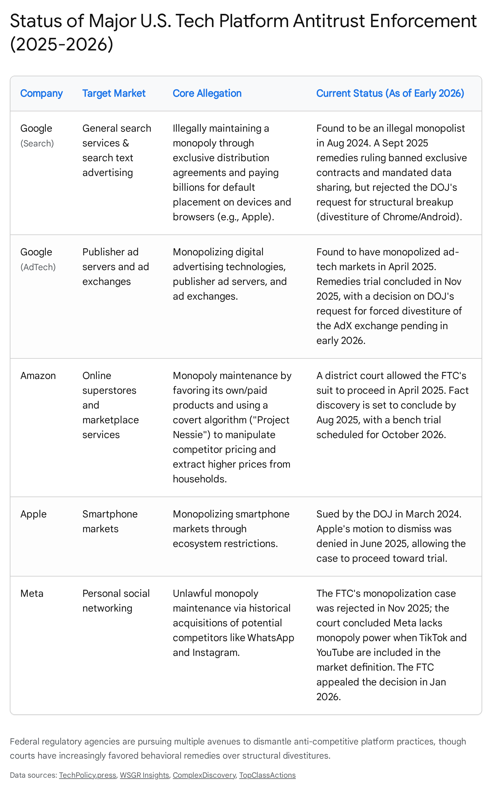 Research chart 2
