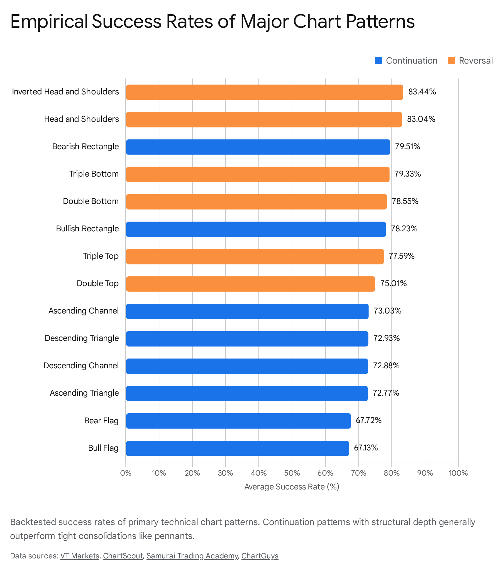 Research chart 1