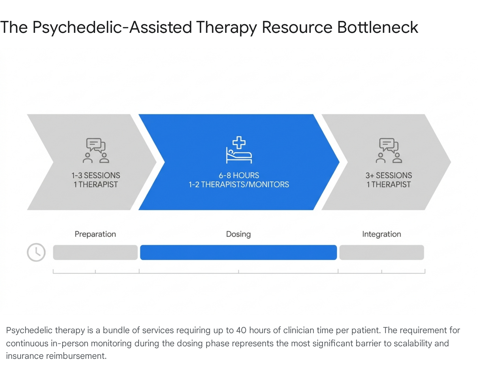 Research chart 1