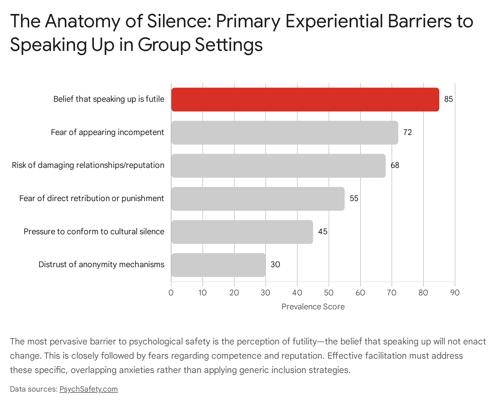 Research chart 1