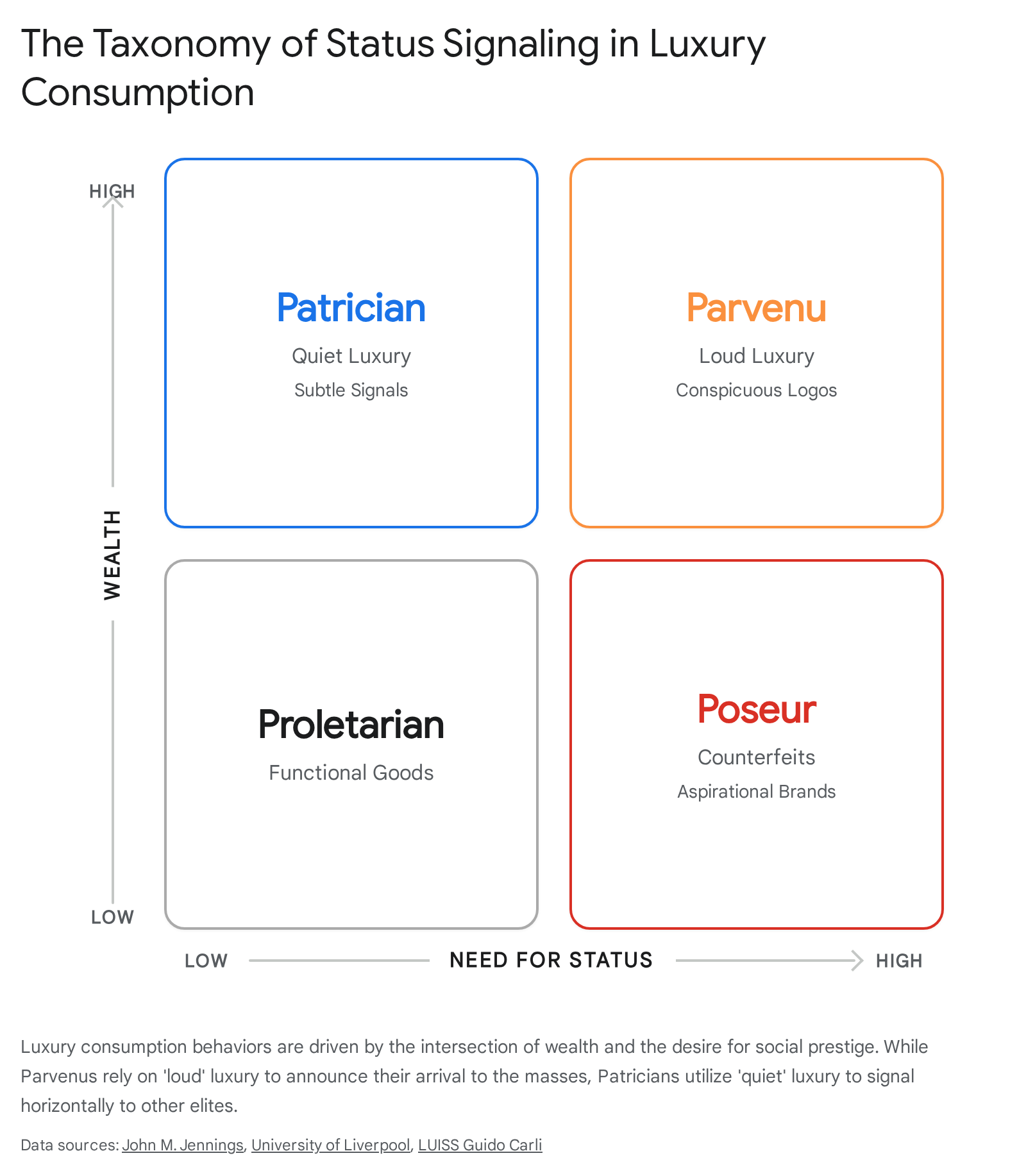 Research chart 2