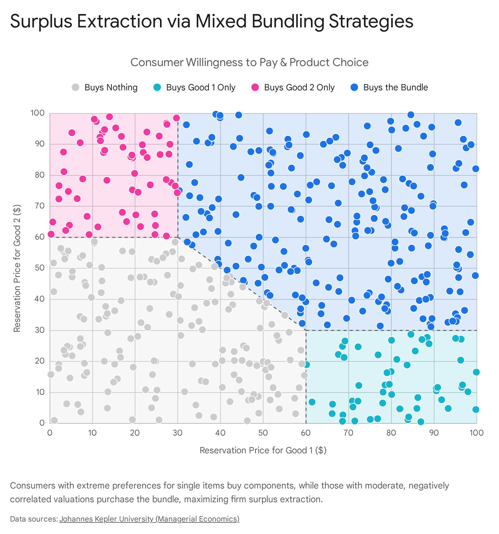 Research chart 1