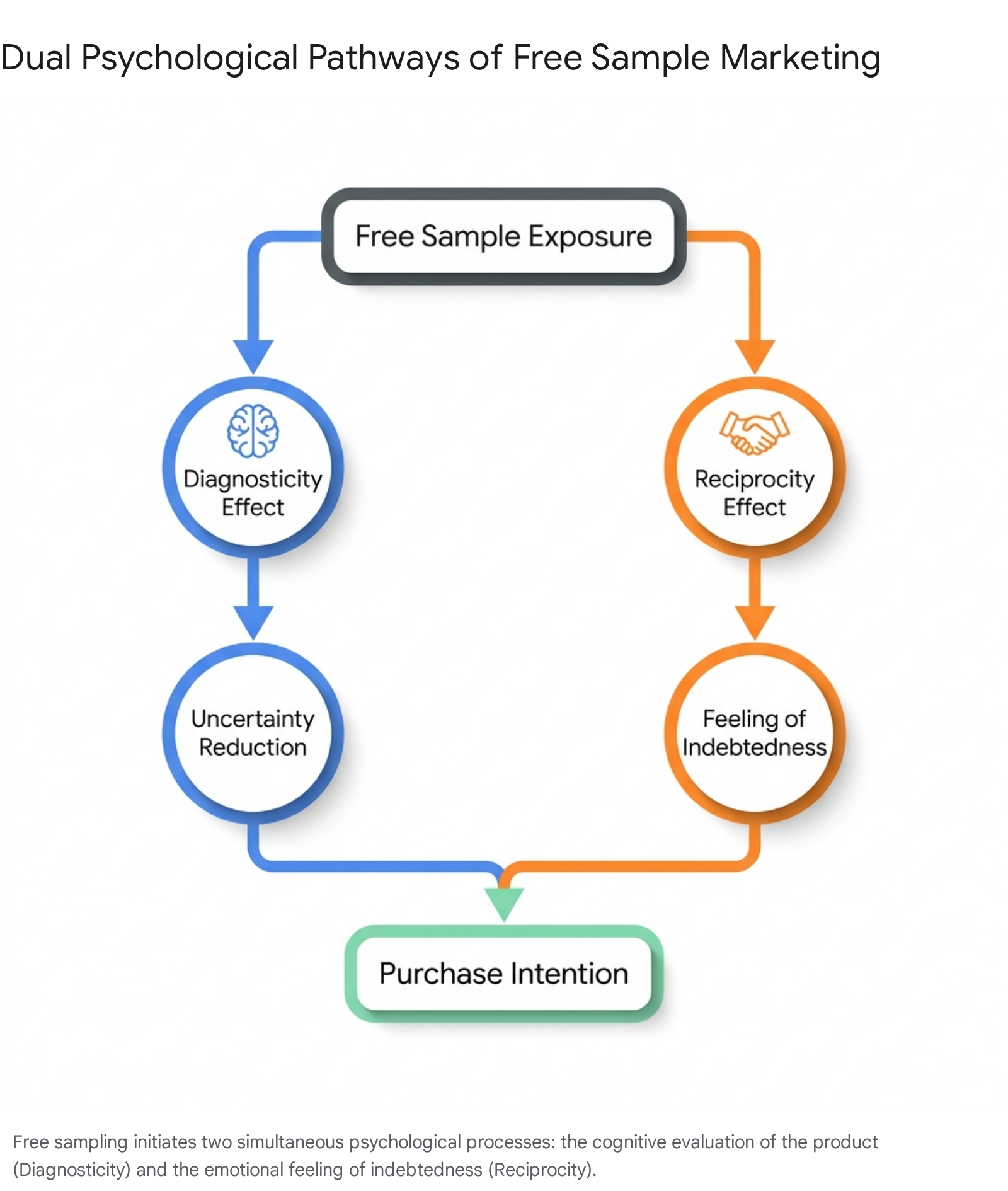 Research chart 1