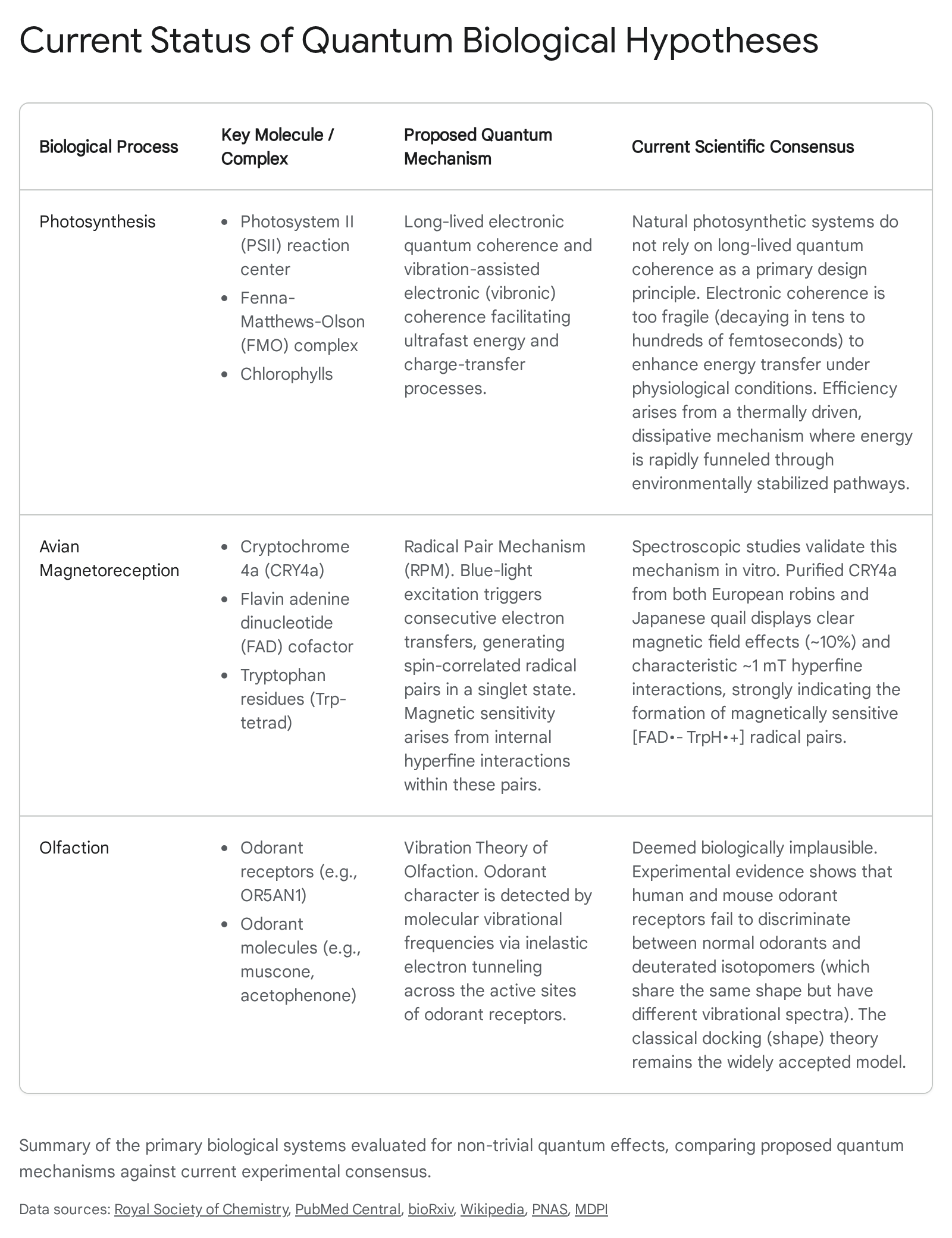 Research chart 1