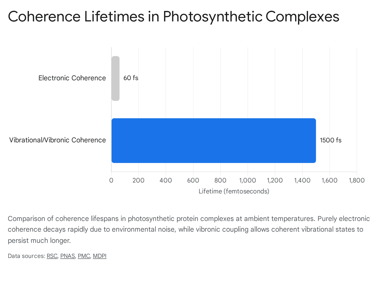 Research chart 2