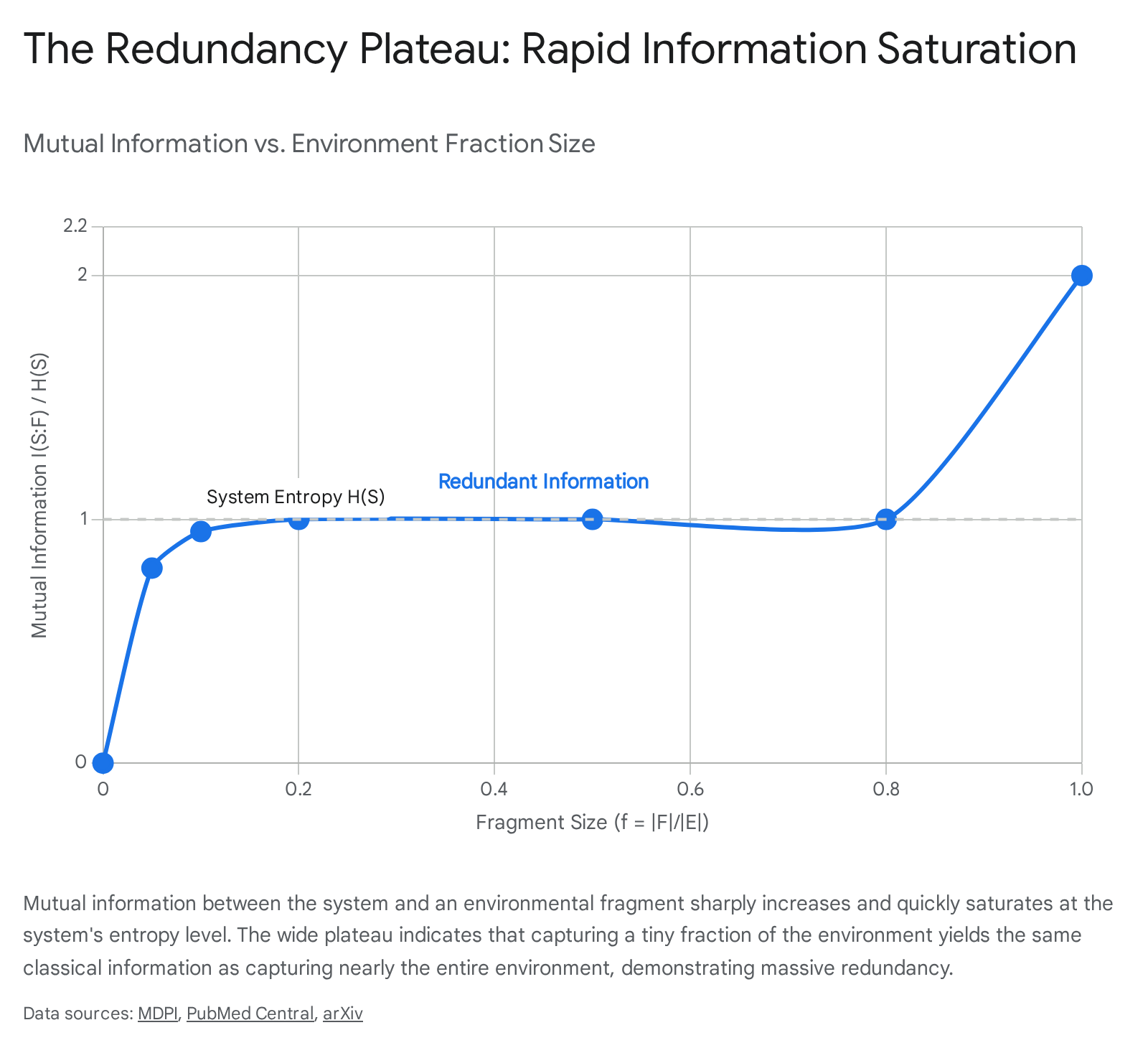 Research chart 2