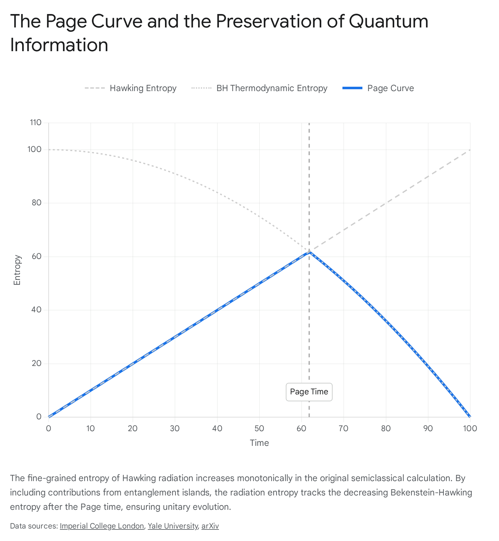 Research chart 1