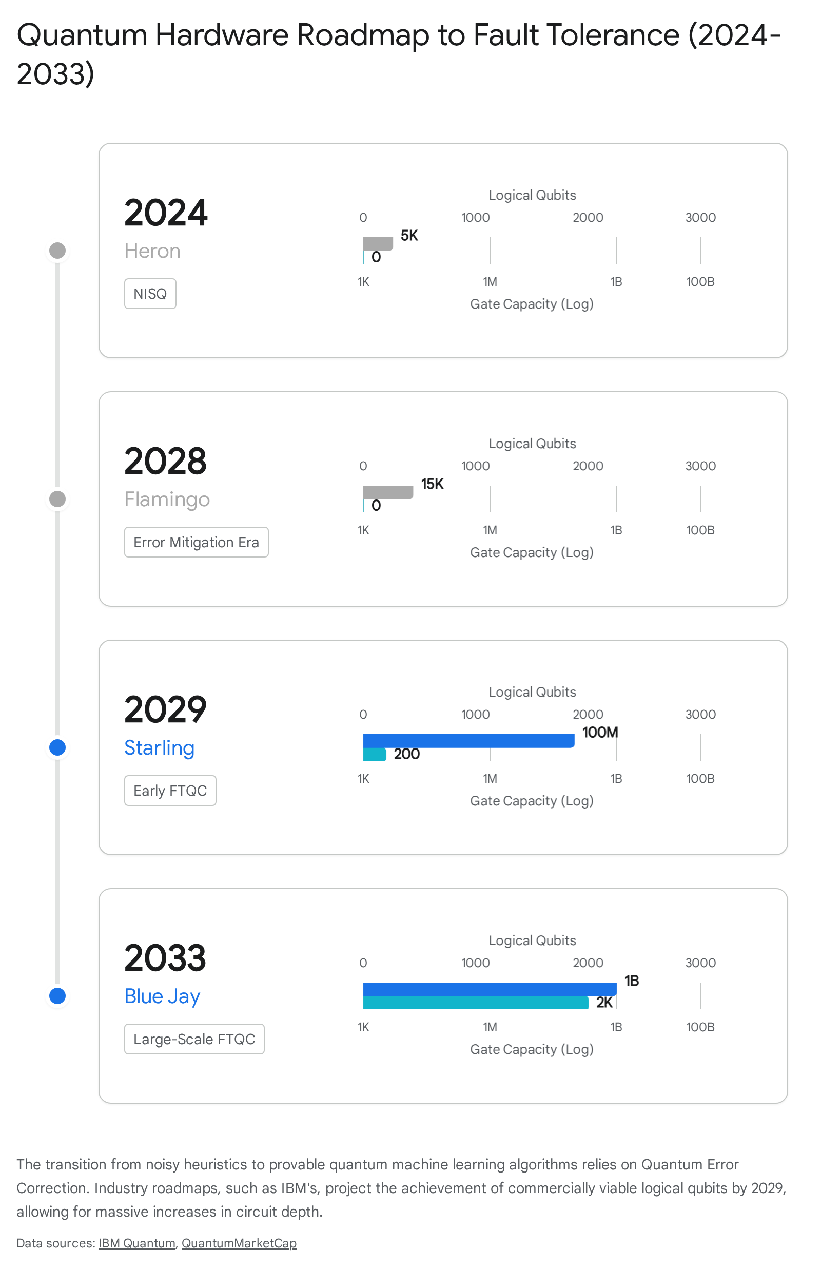 Research chart 2