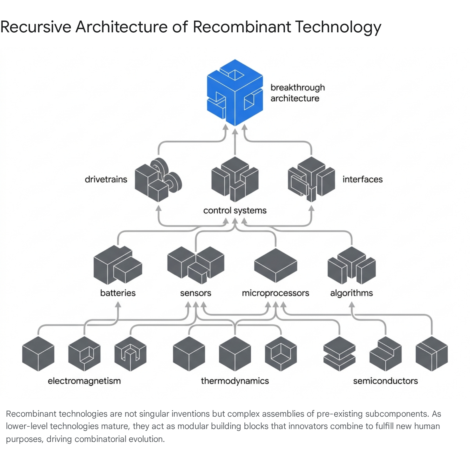 Research chart 1