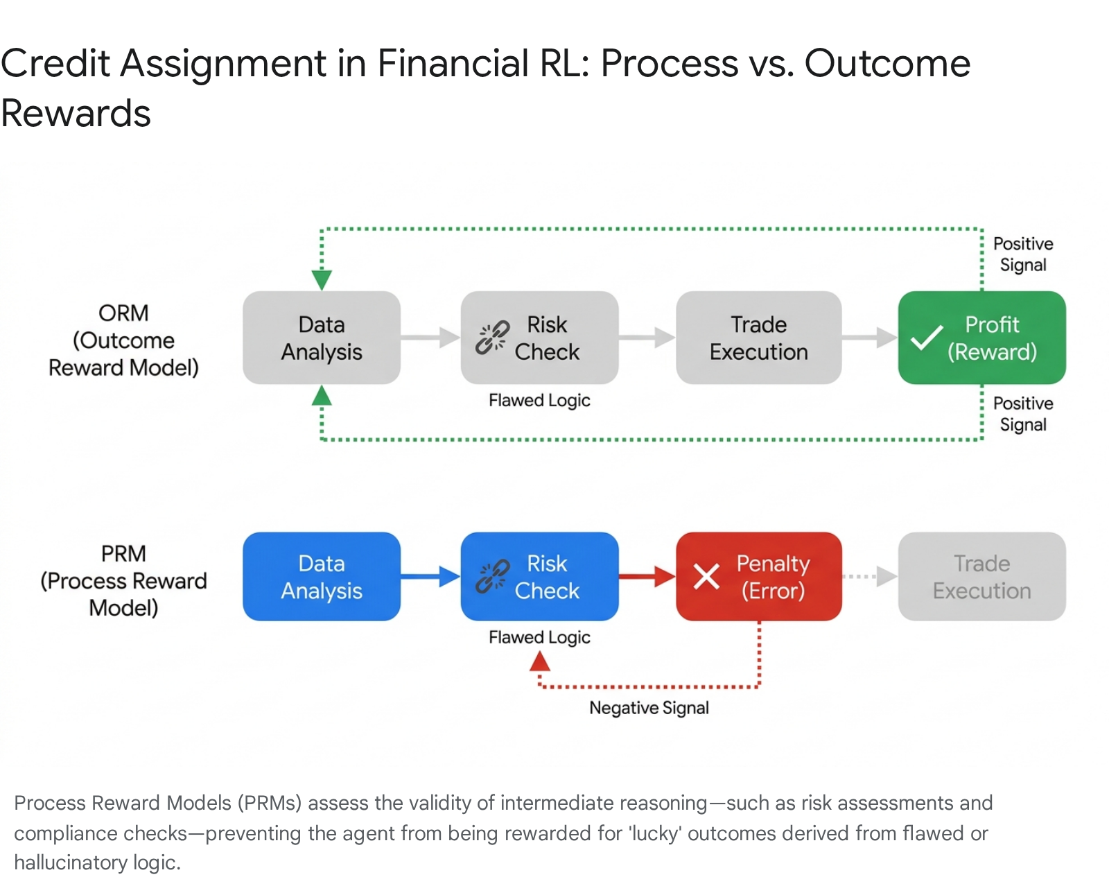 Research chart 2