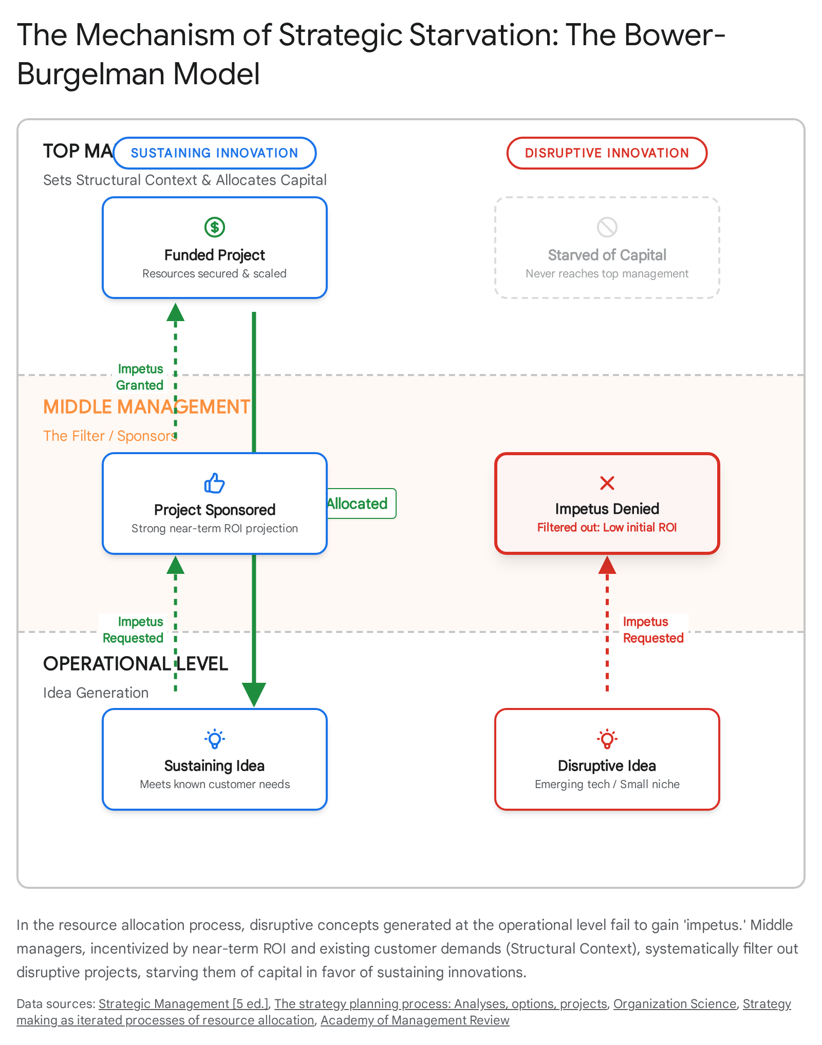 Research chart 1