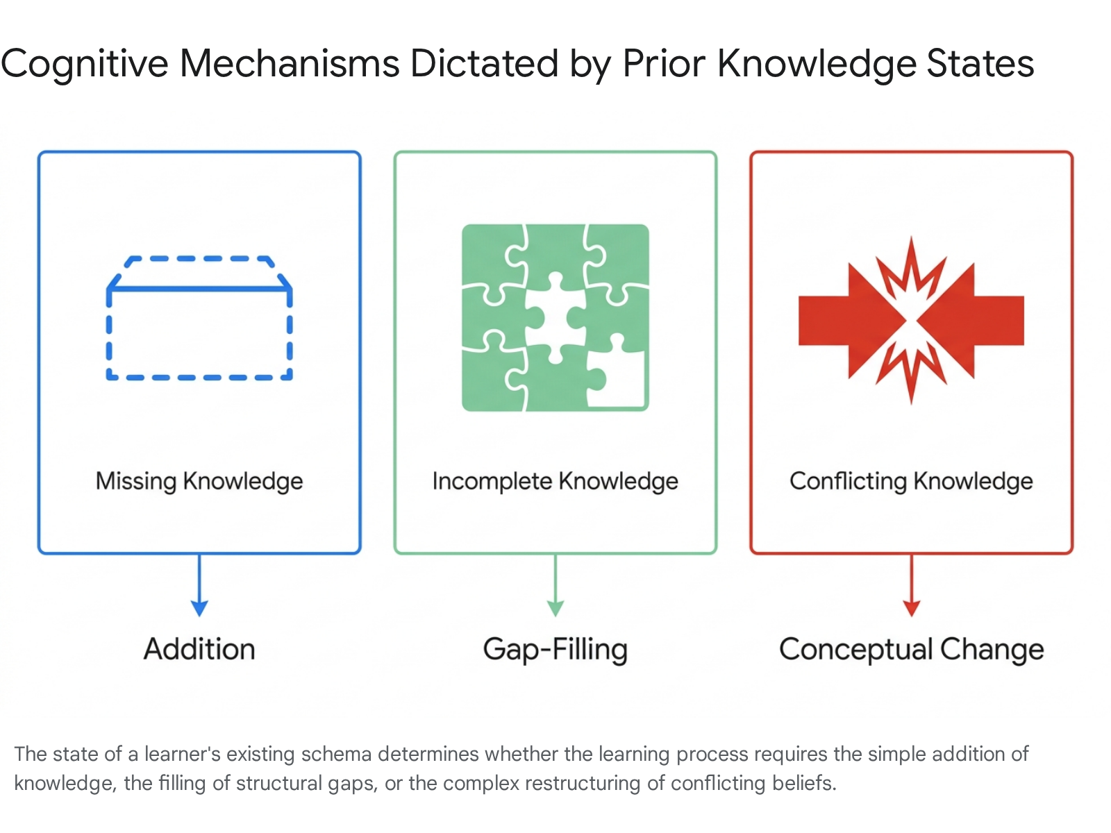 Research chart 1
